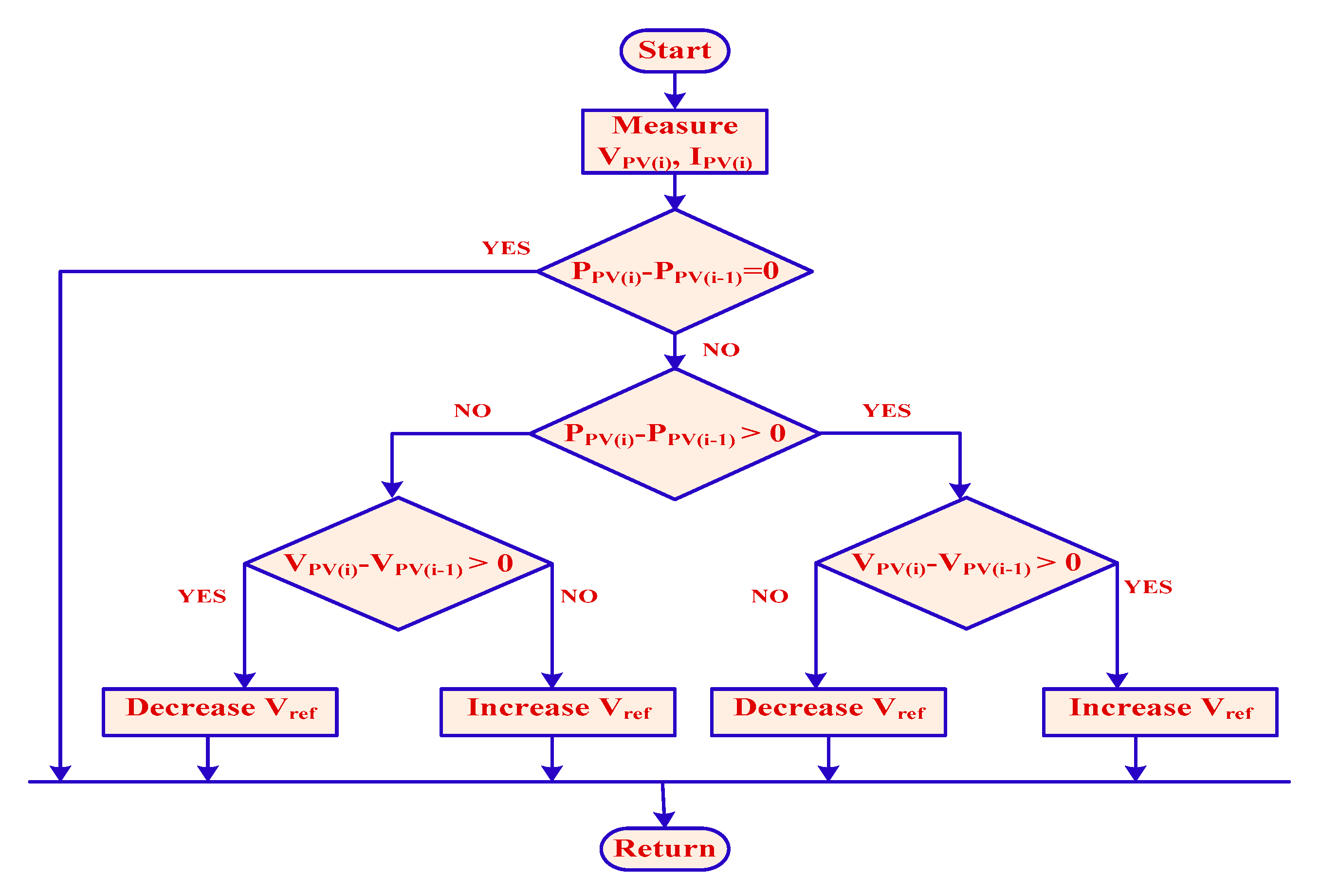 Sustainability 14 07777 g002