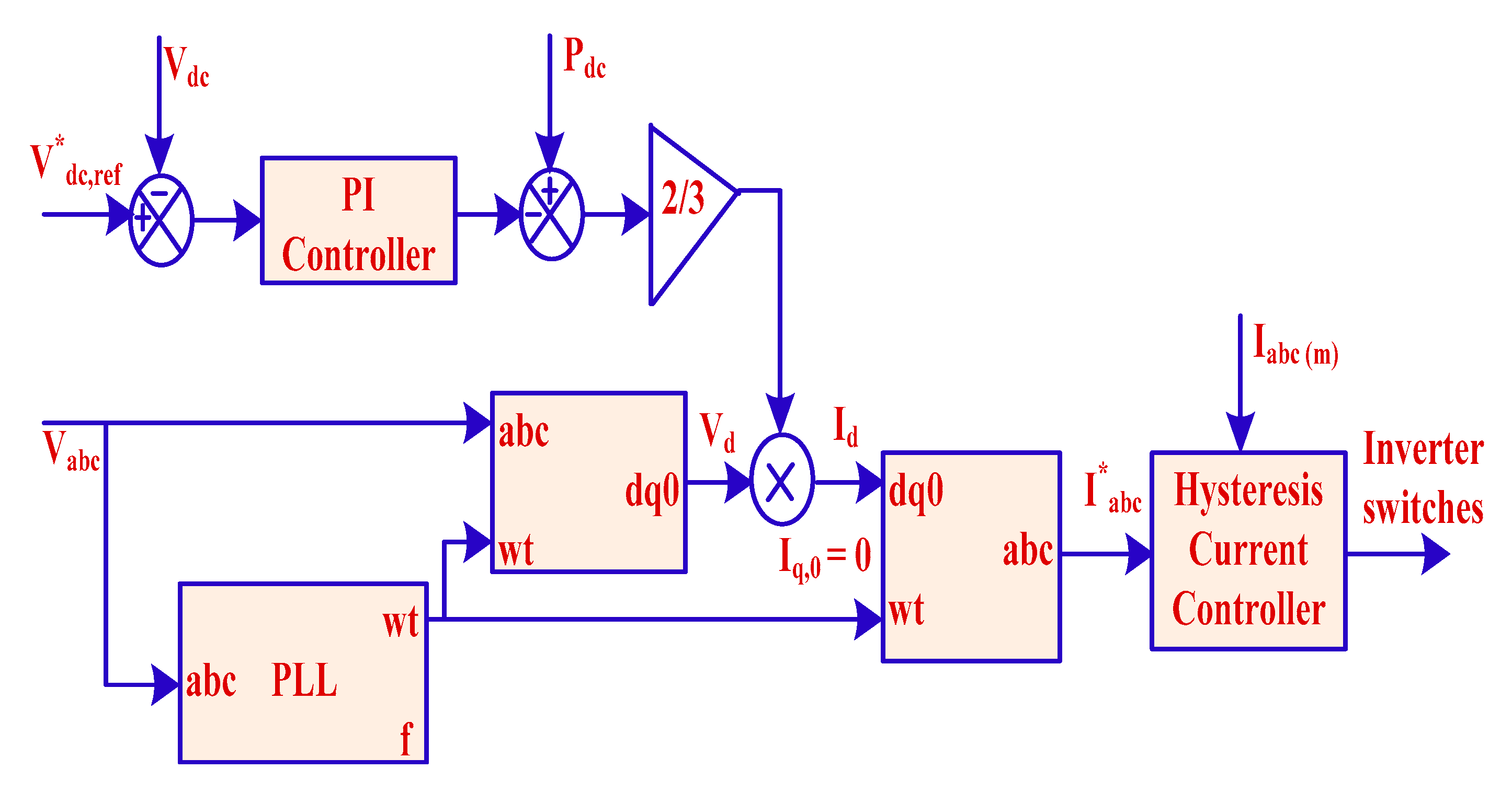 Sustainability 14 07777 g004