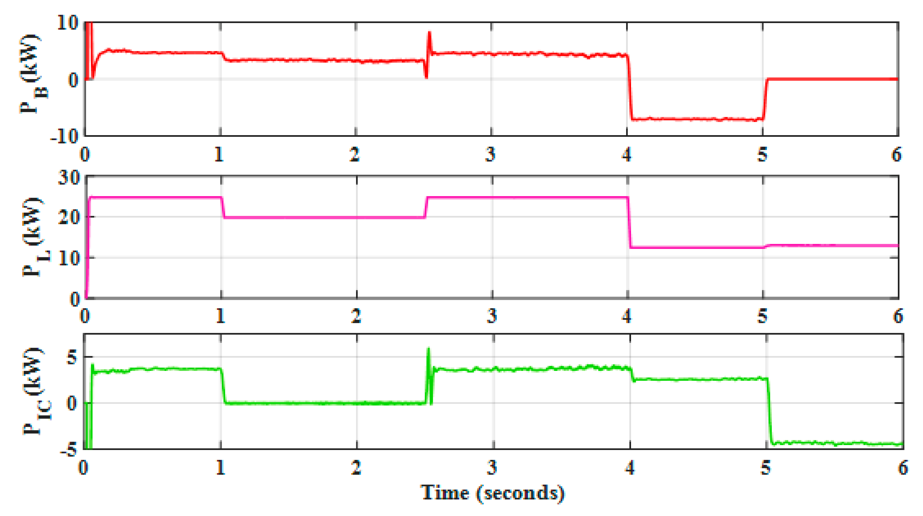 Sustainability 14 07777 g007b
