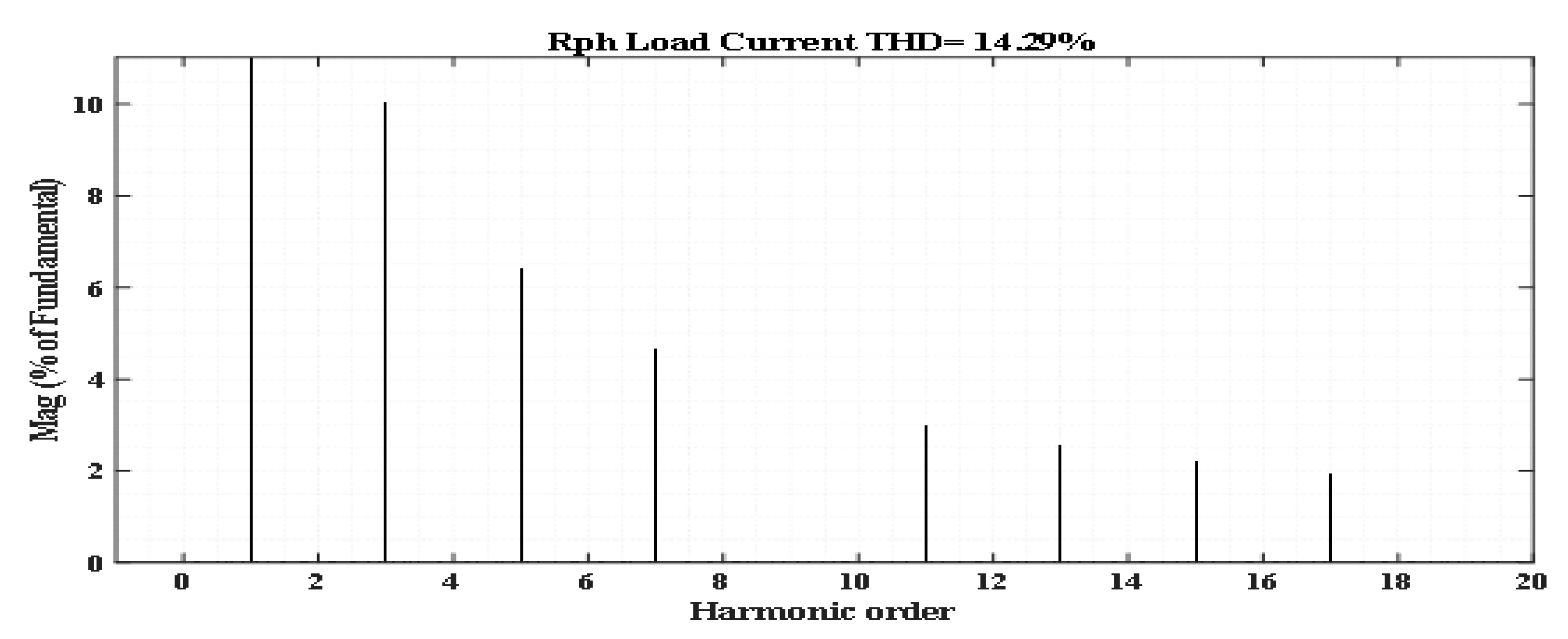 Sustainability 14 07777 g011