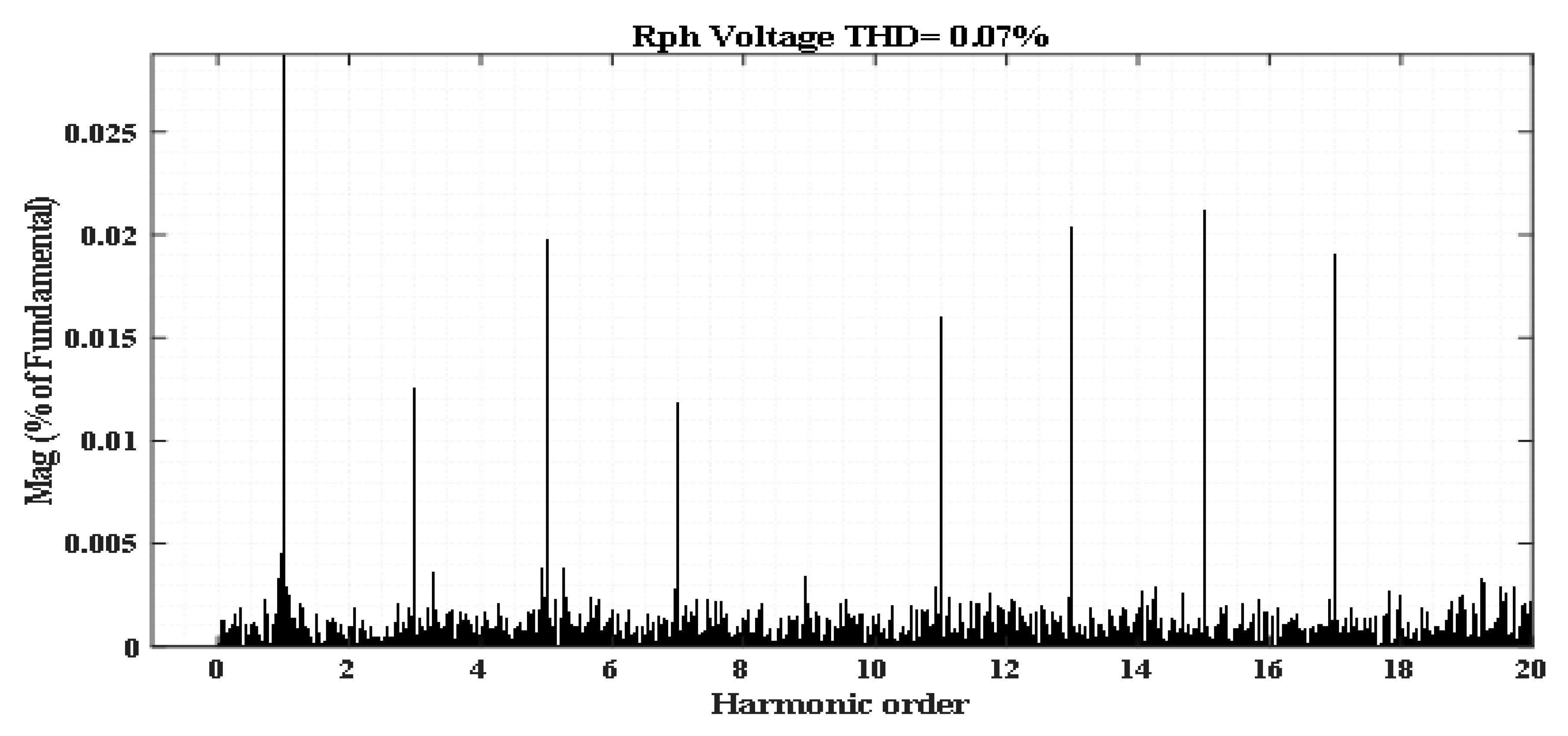 Sustainability 14 07777 g013