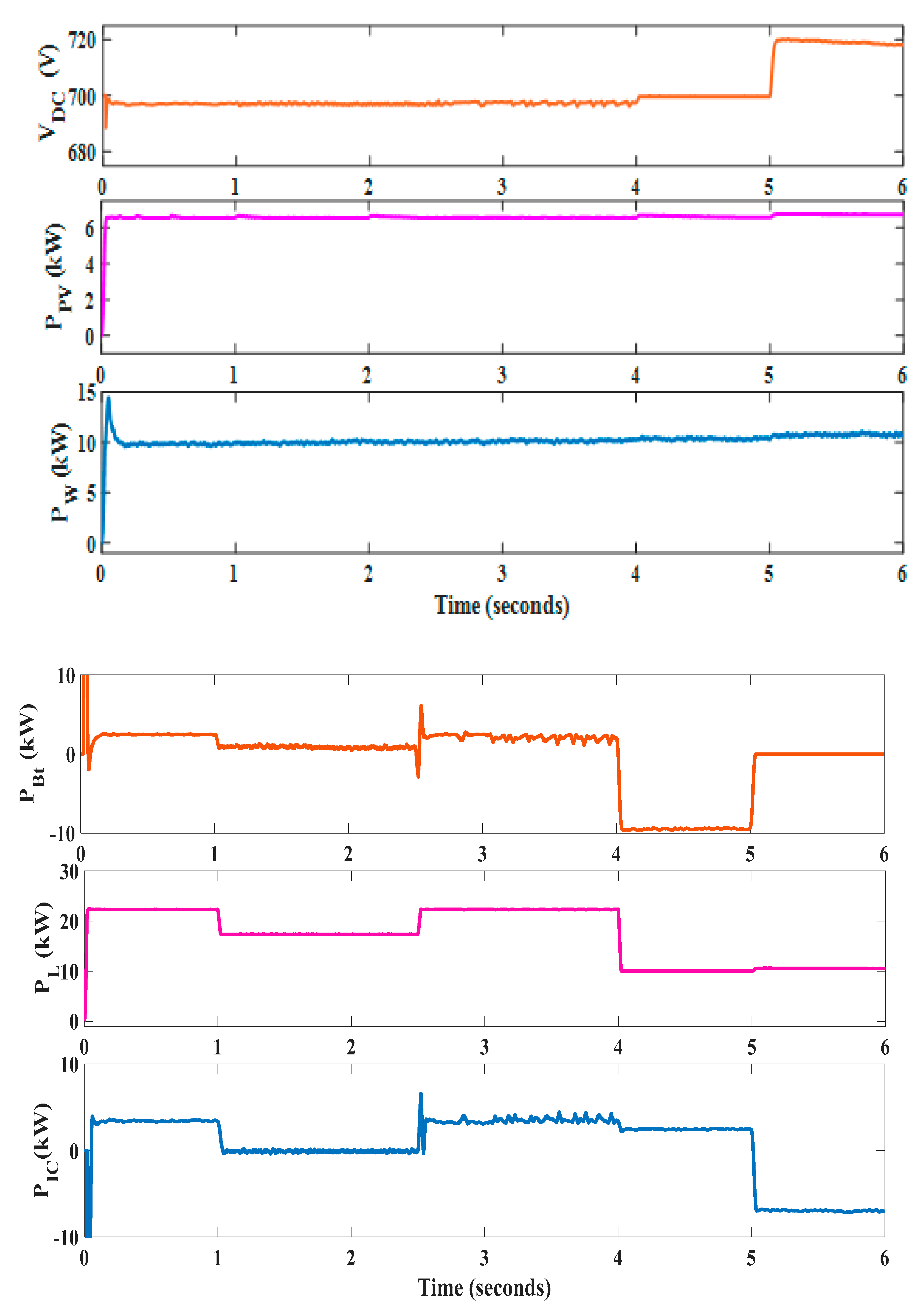 Sustainability 14 07777 g015