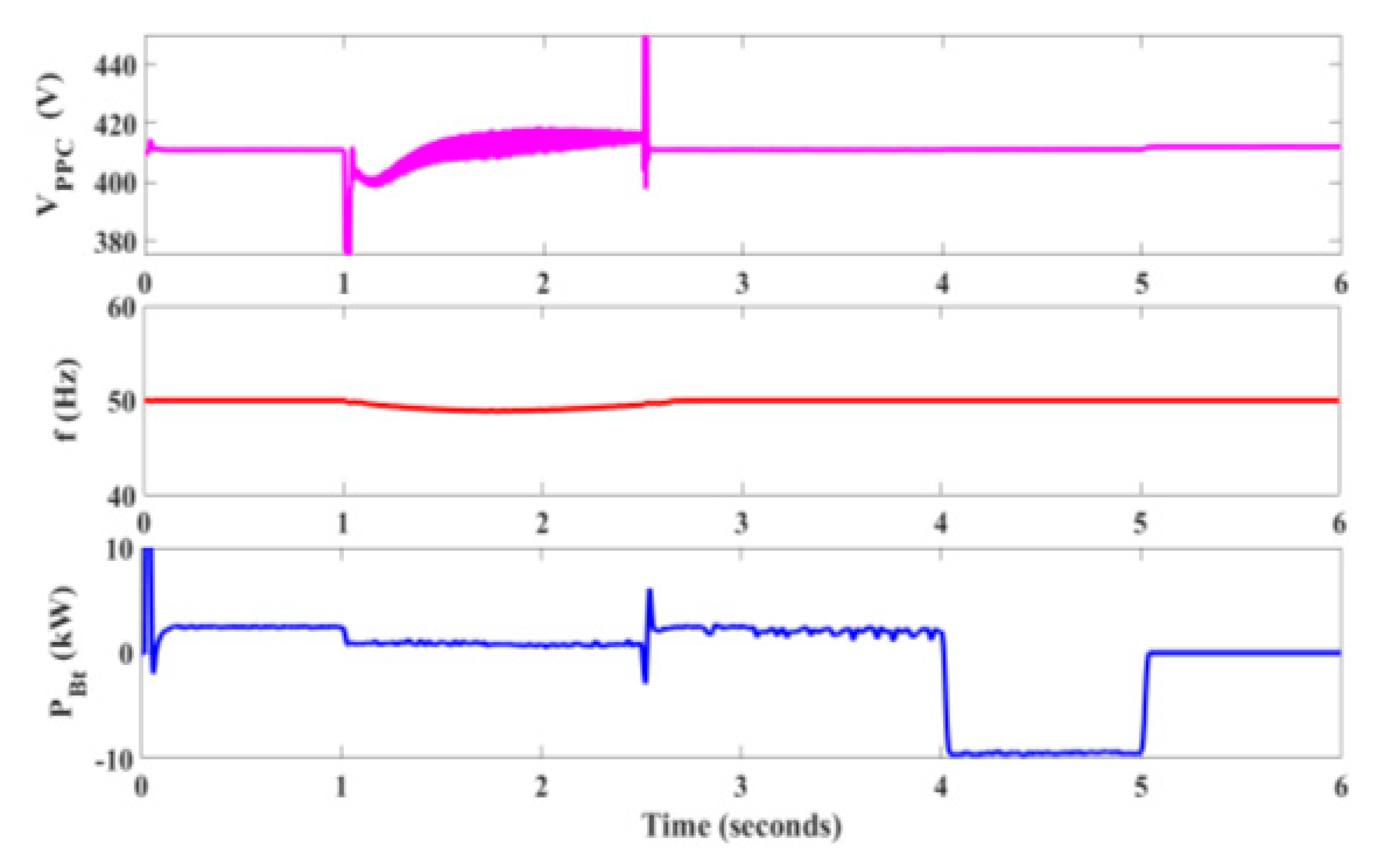 Sustainability 14 07777 g018