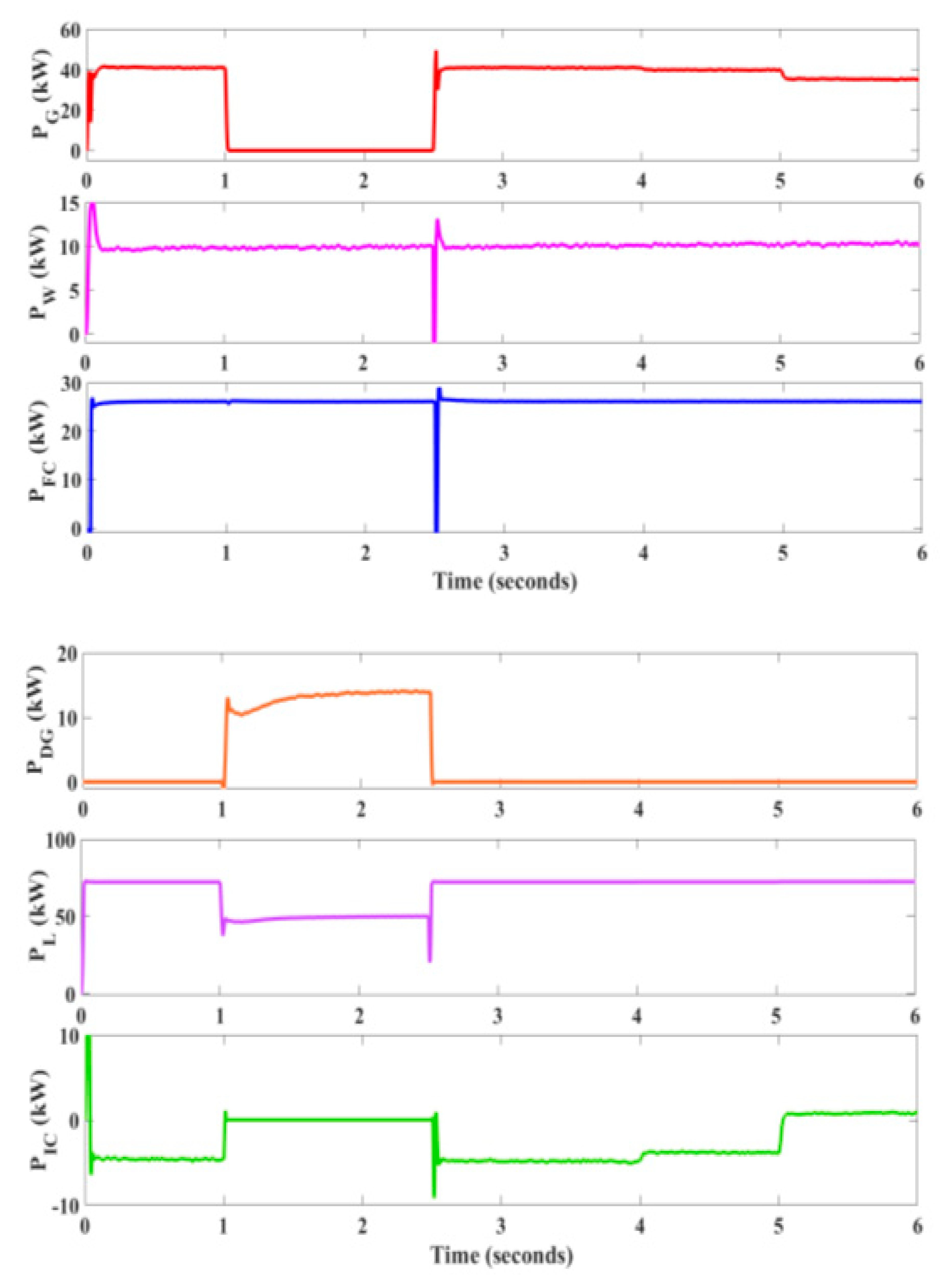 Sustainability 14 07777 g020