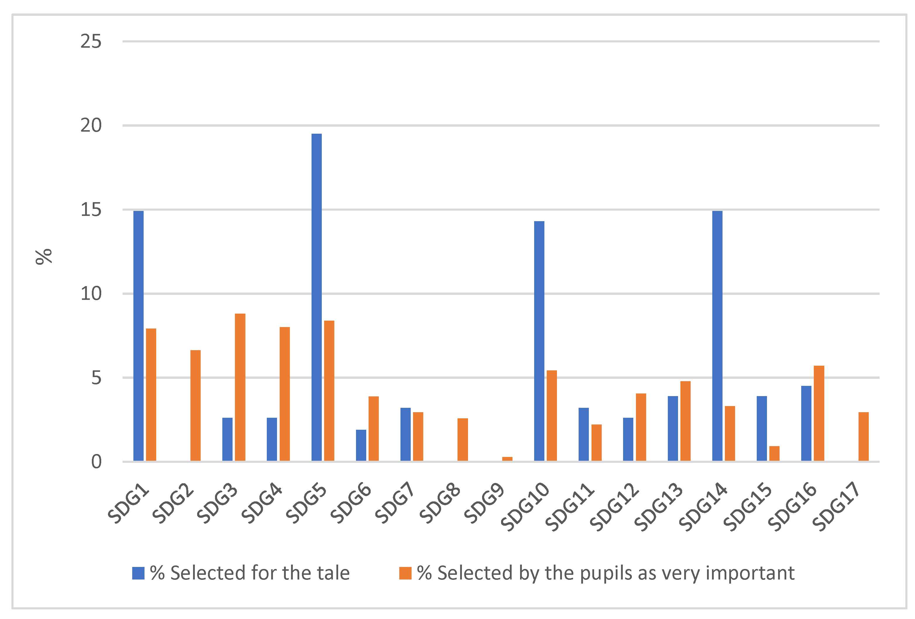 Sustainability 14 07778 g002