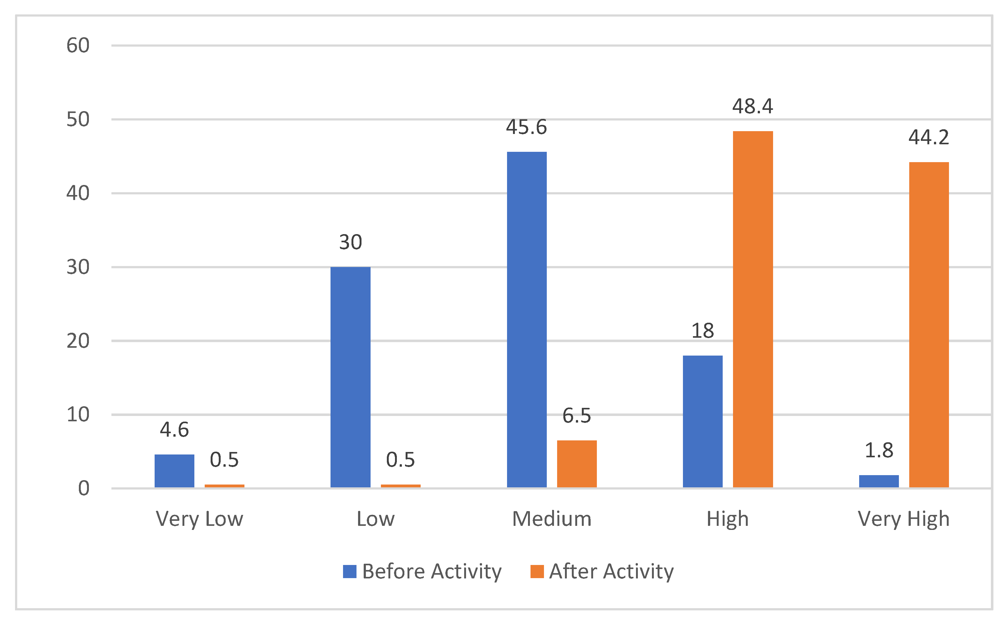 Sustainability 14 07778 g003