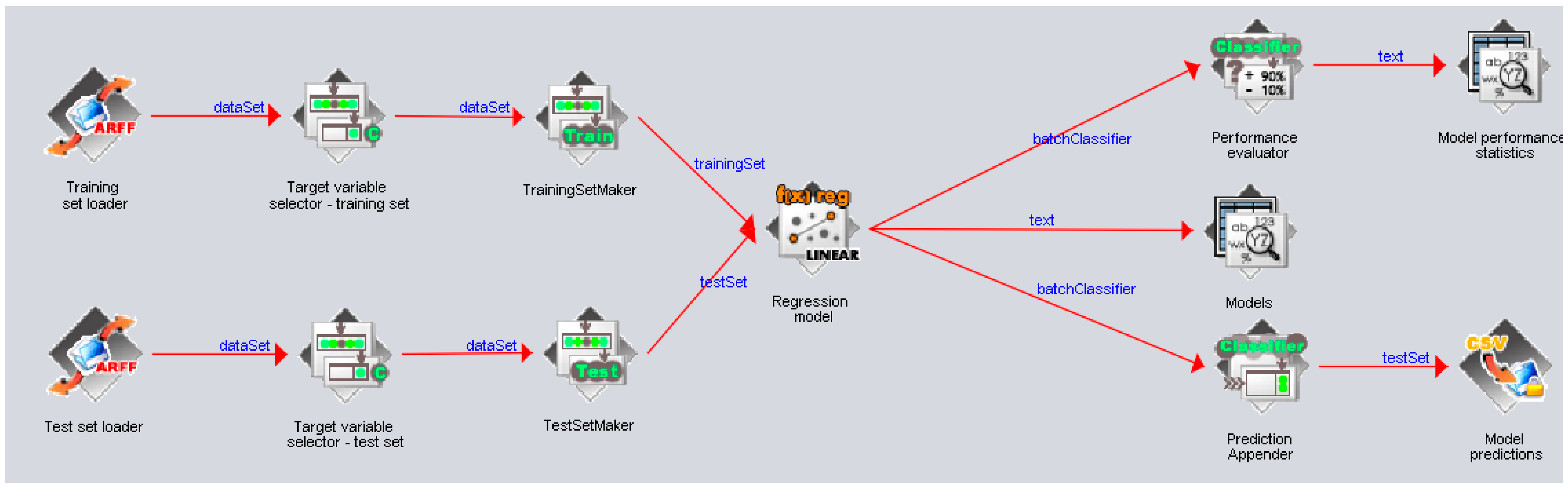 Sustainability 14 07779 g003