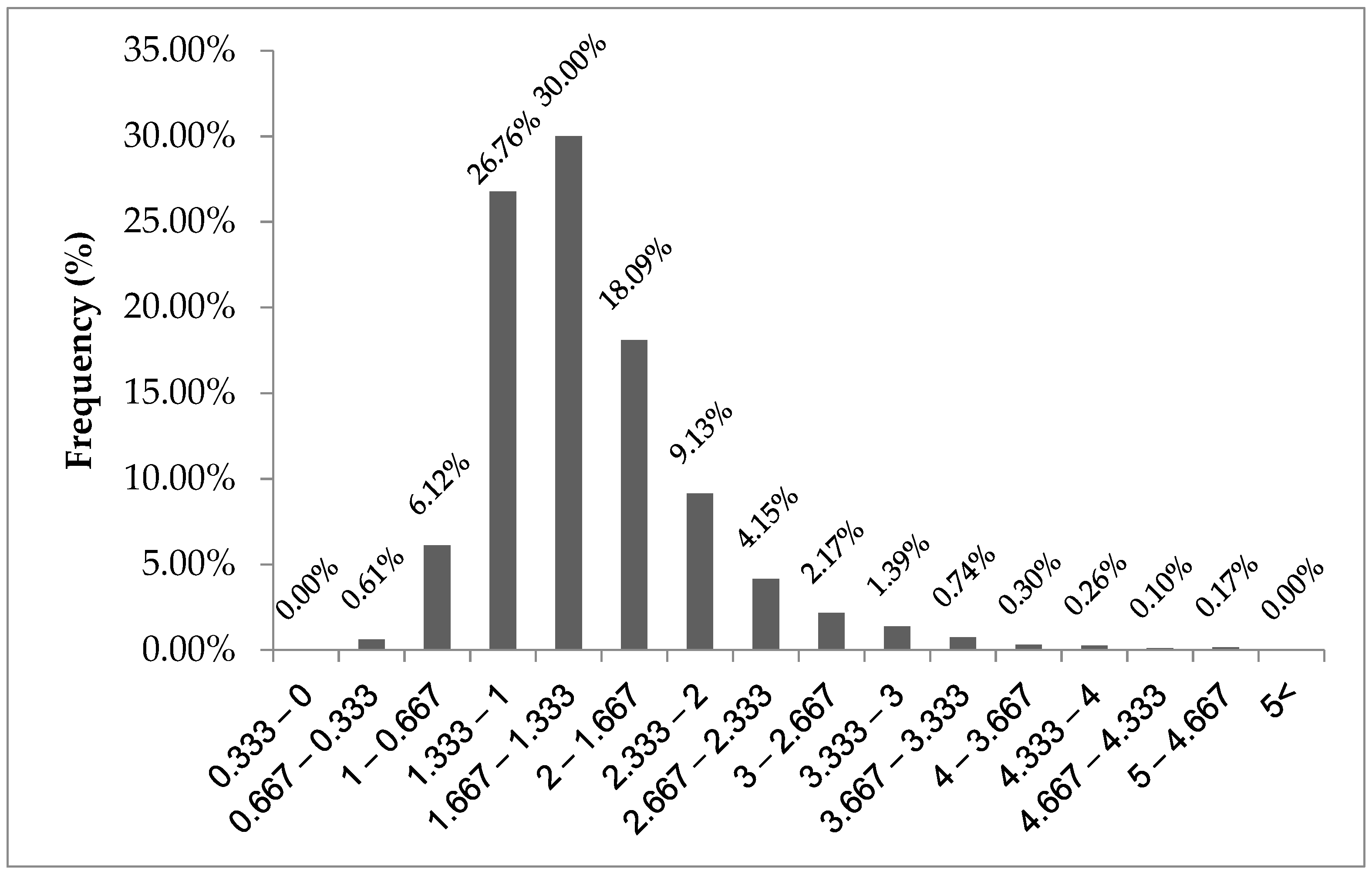 Sustainability 14 07779 g004