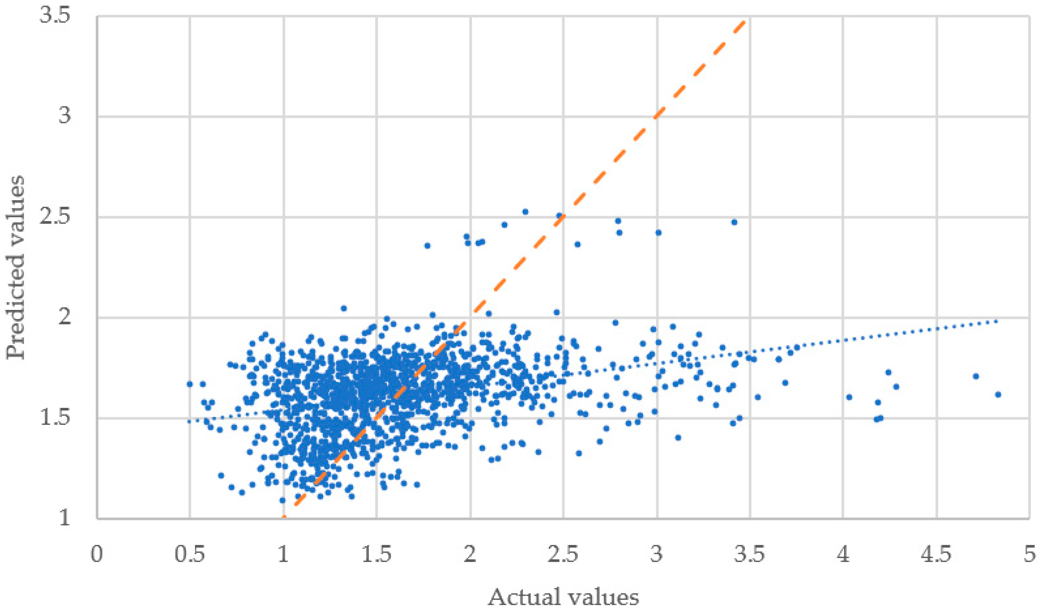 Sustainability 14 07779 g005