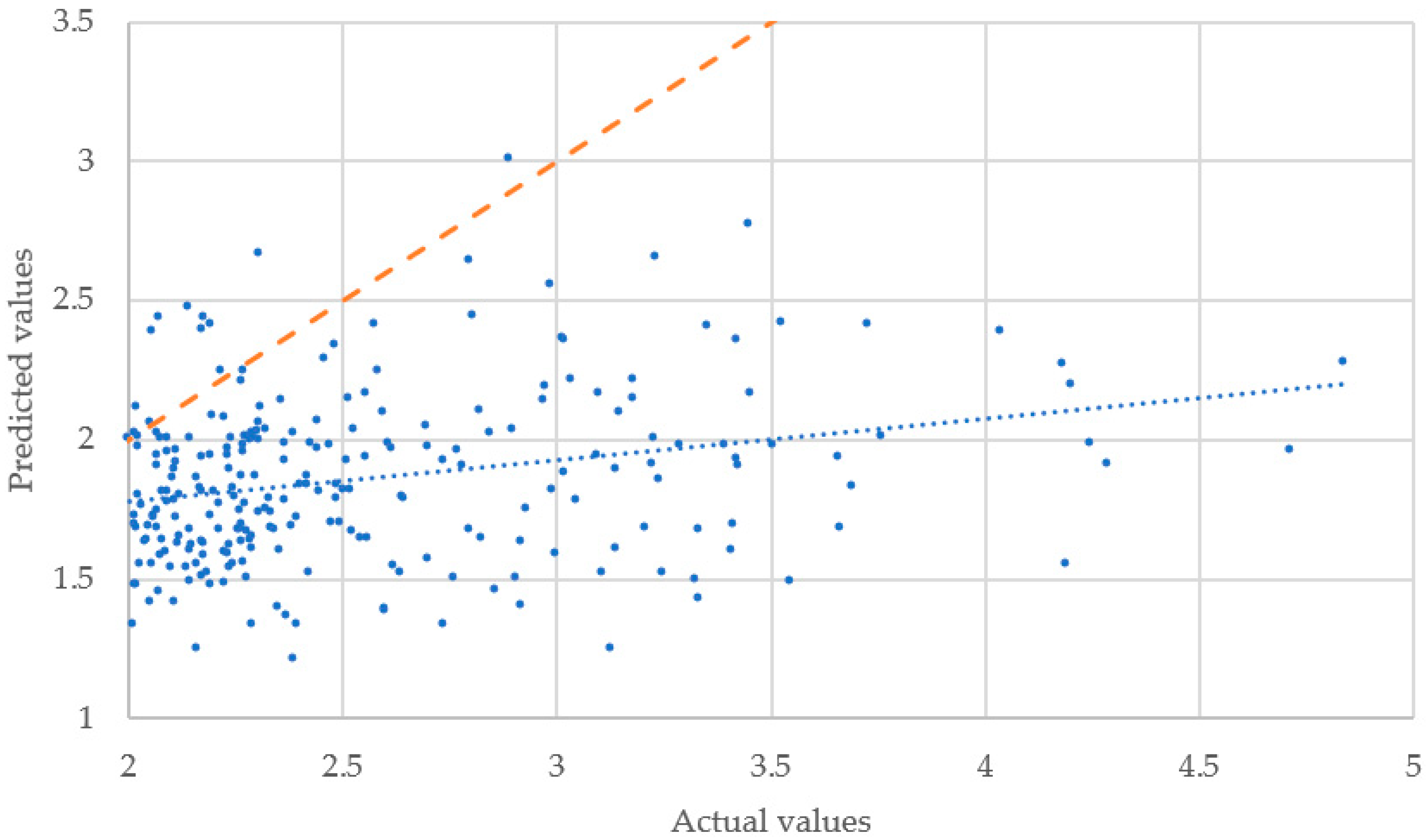 Sustainability 14 07779 g009