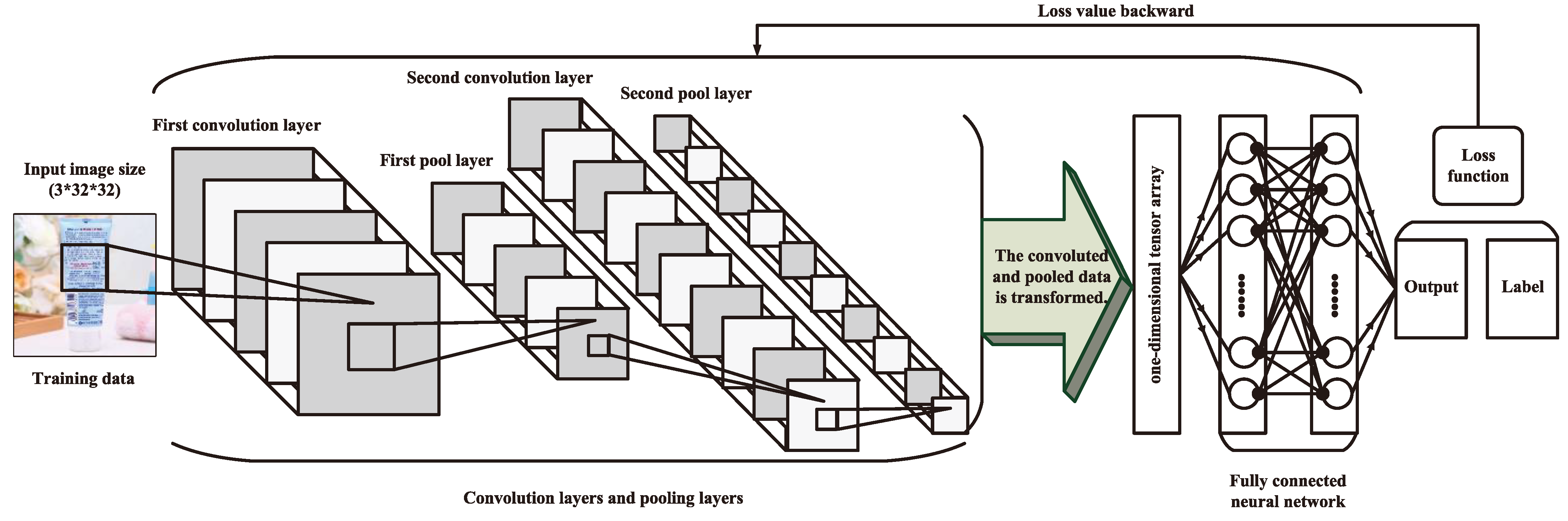 Sustainability 14 07781 g003