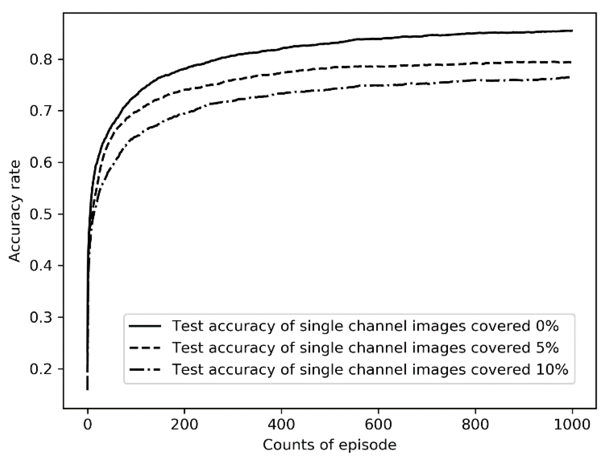 Sustainability 14 07781 g008