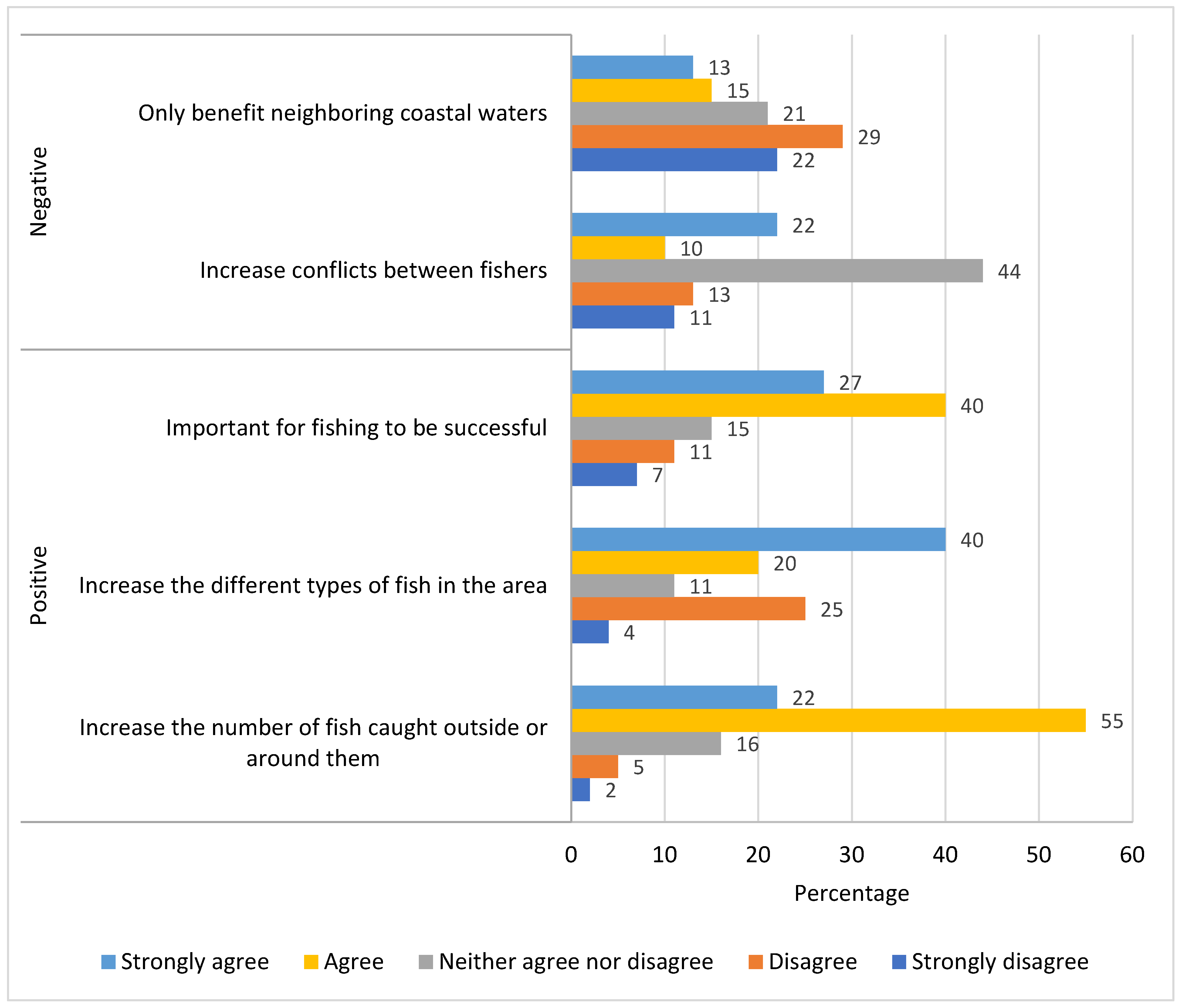 Sustainability 14 07782 g004
