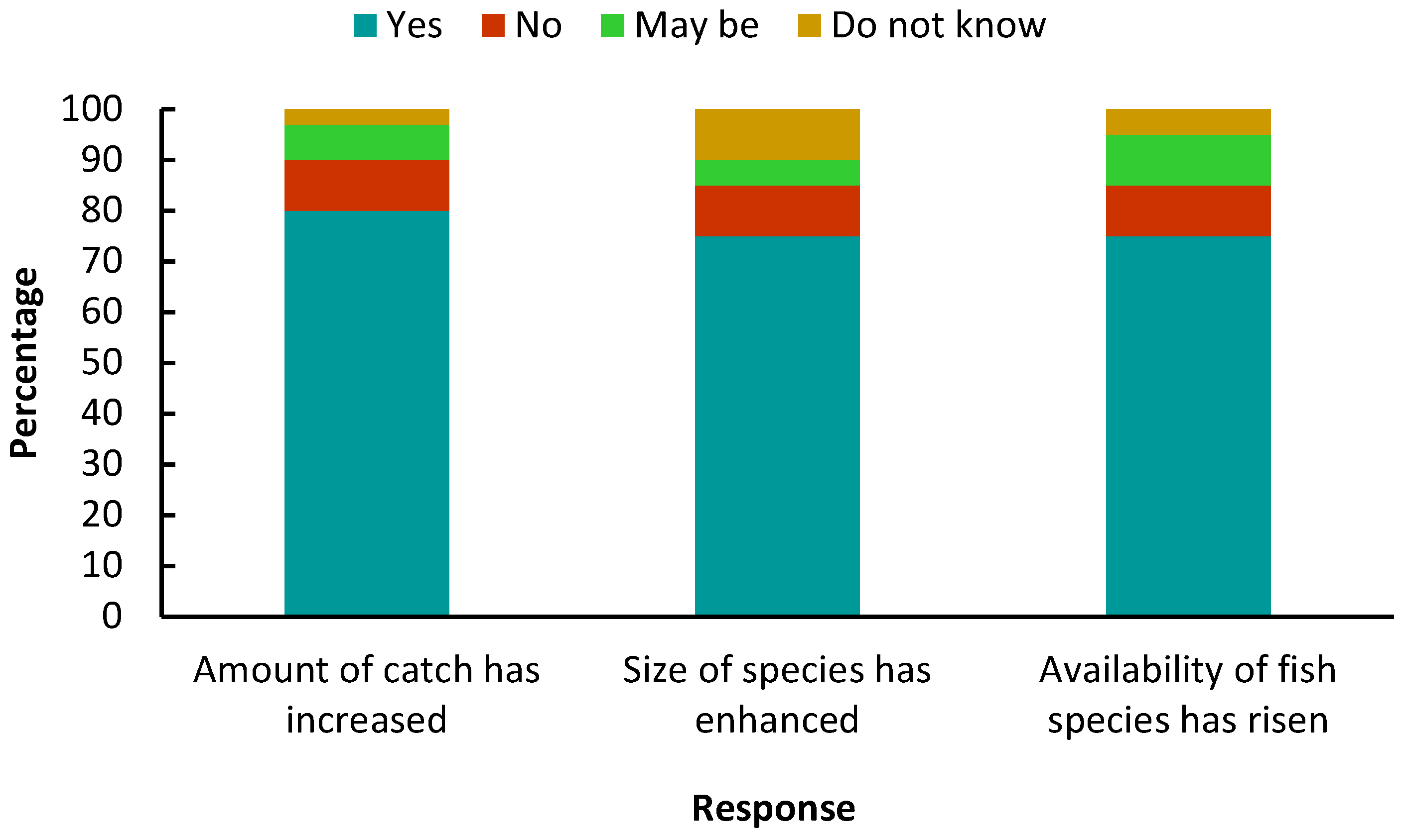 Sustainability 14 07782 g005