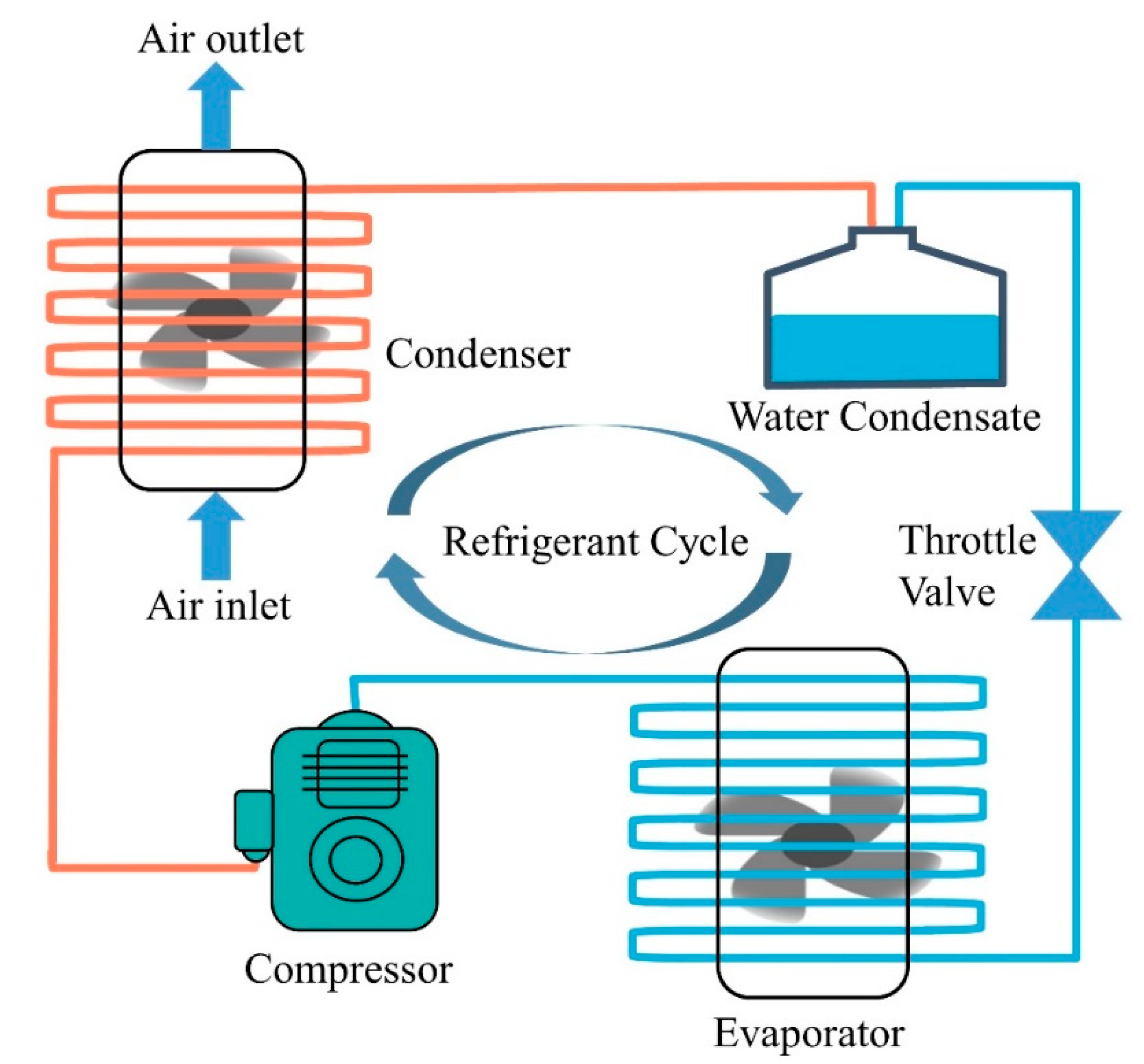 Sustainability 14 07783 g004