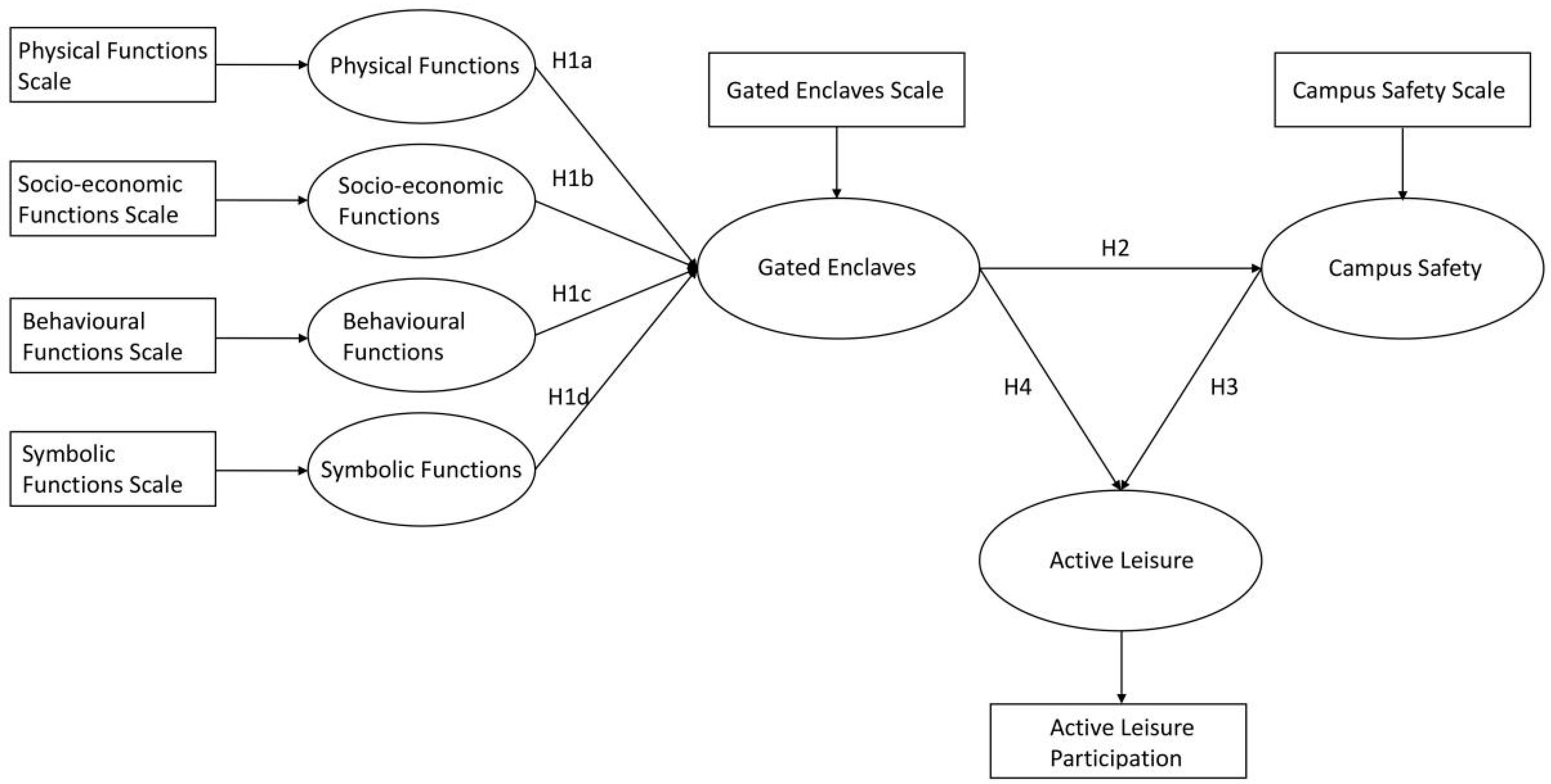 Sustainability 14 07784 g002 Sustainability 14 07784 g002