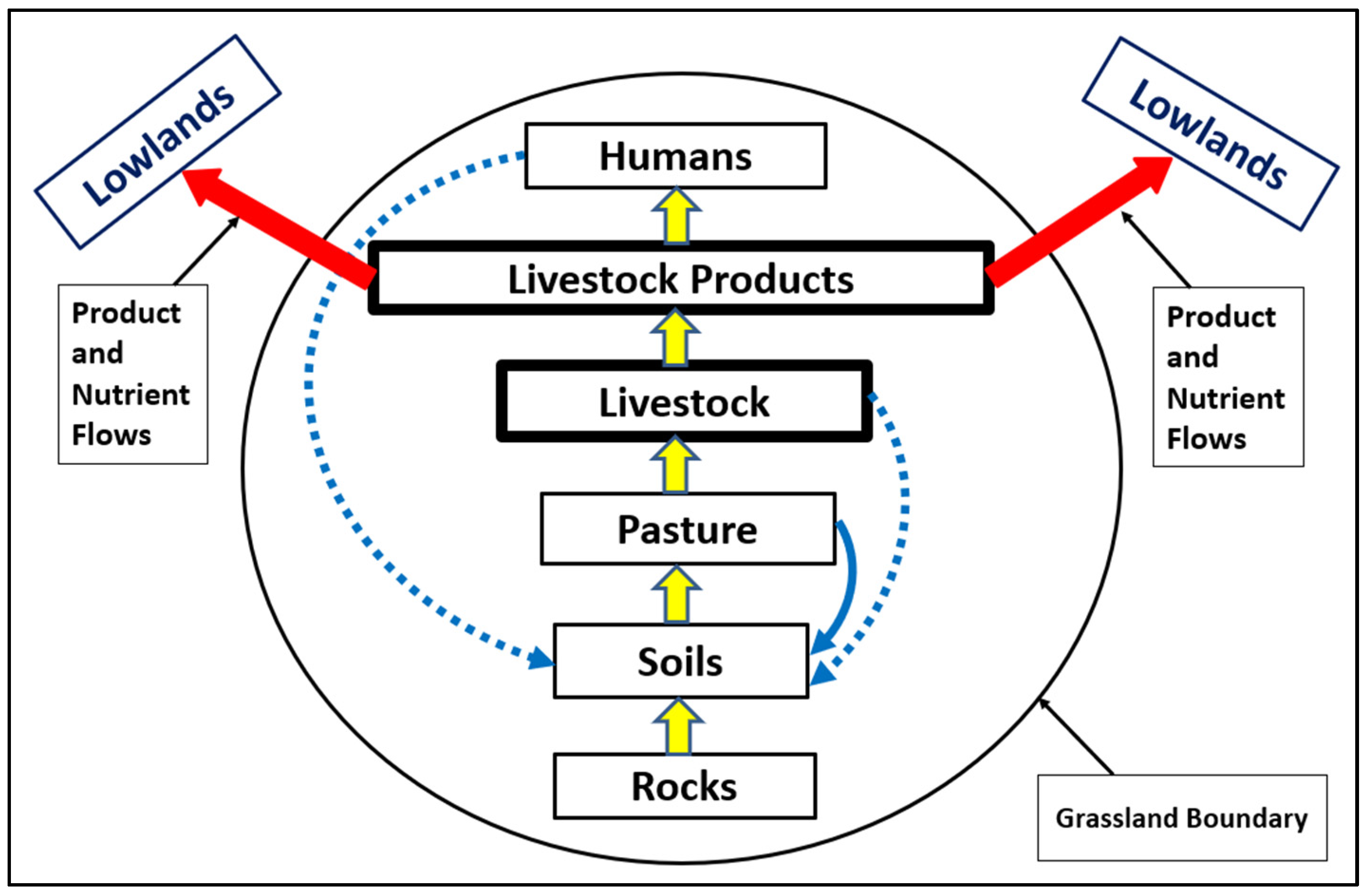 Sustainability 14 07785 g013