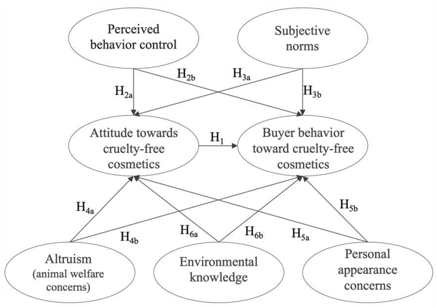 Sustainability 14 07786 g001