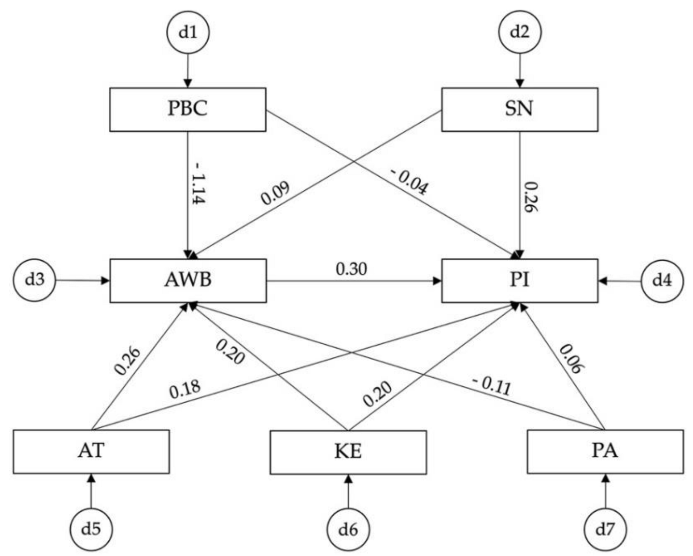 Sustainability 14 07786 g002