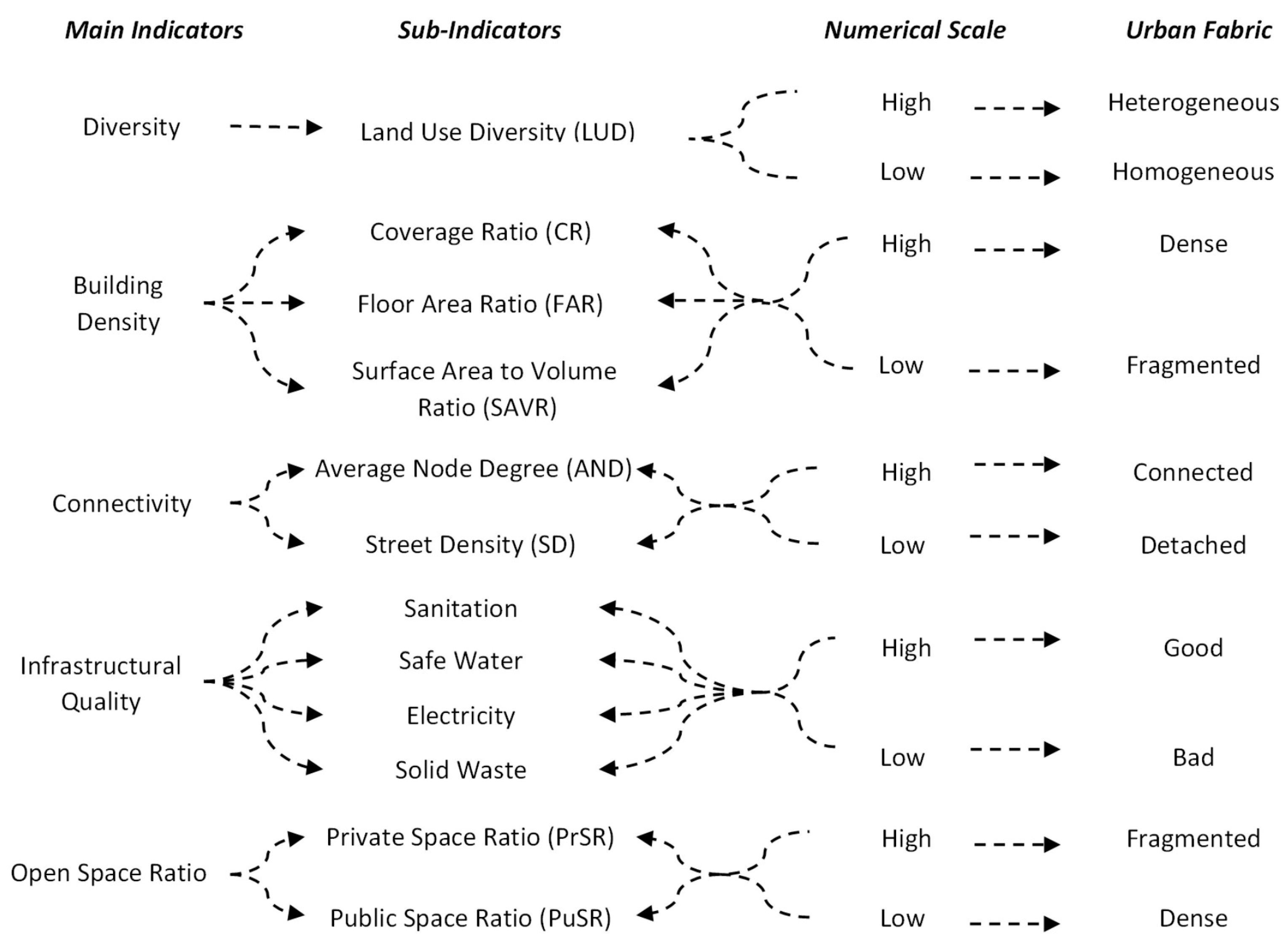 Sustainability 14 07788 g005