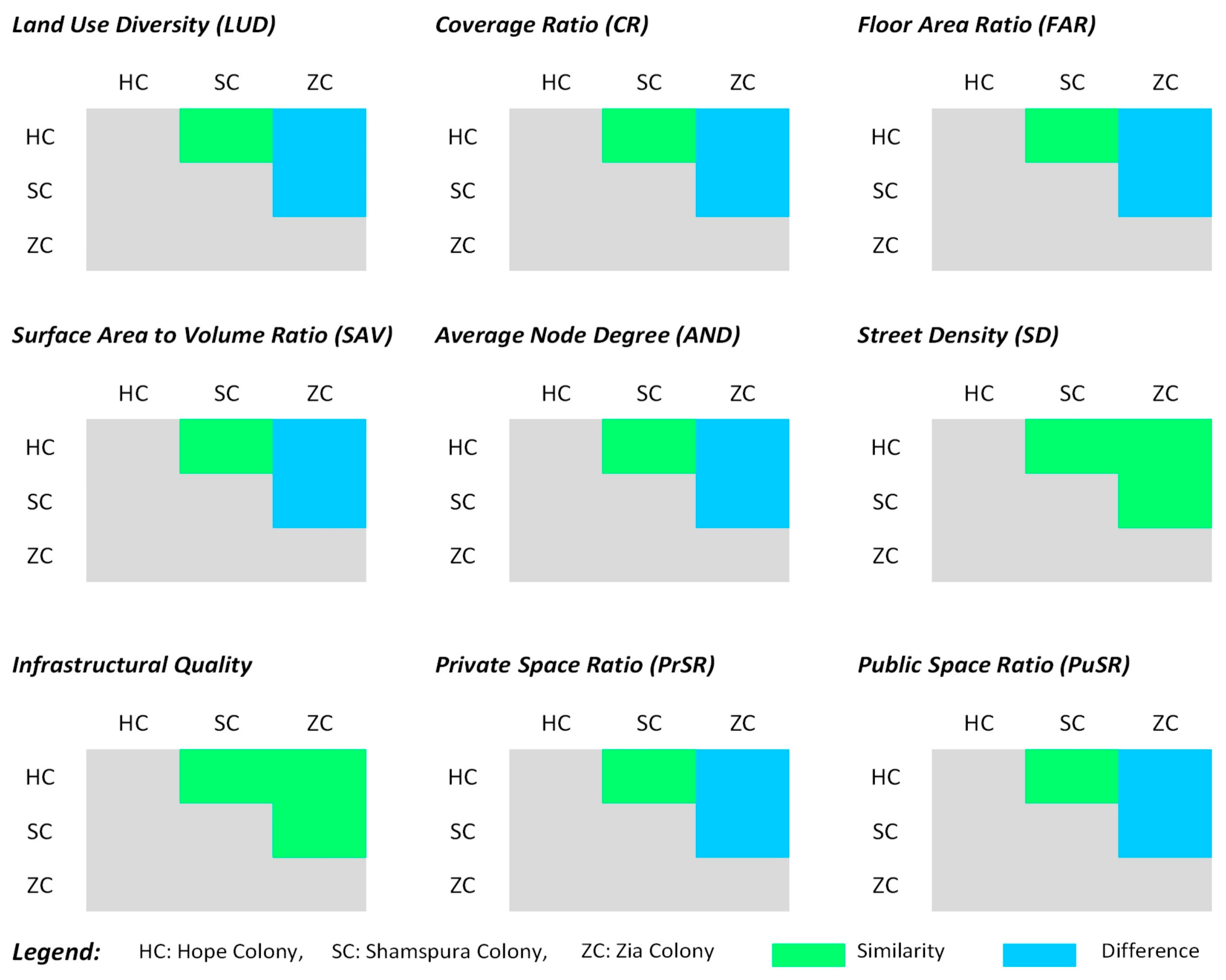 Sustainability 14 07788 g015