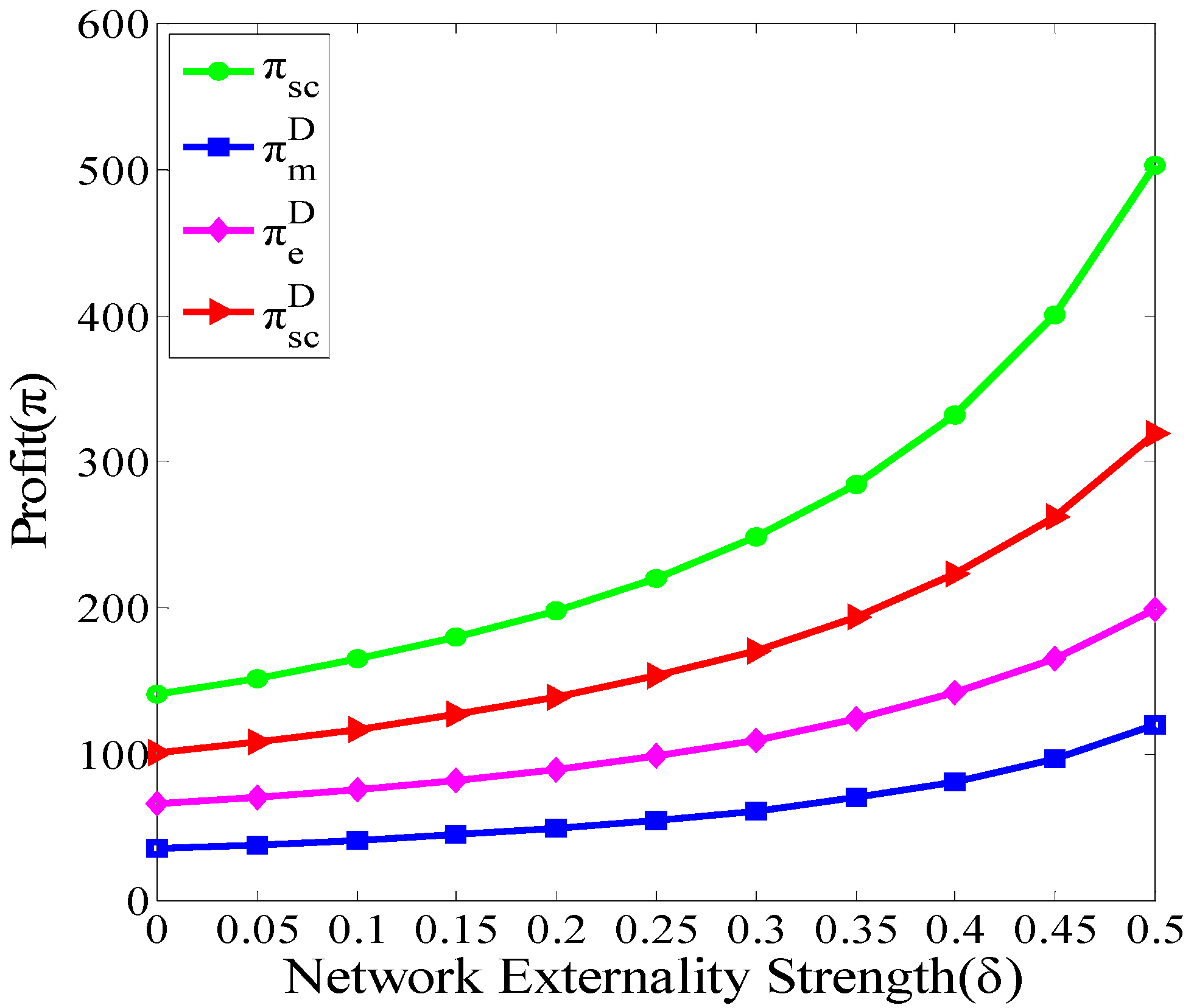 Sustainability 14 07790 g001