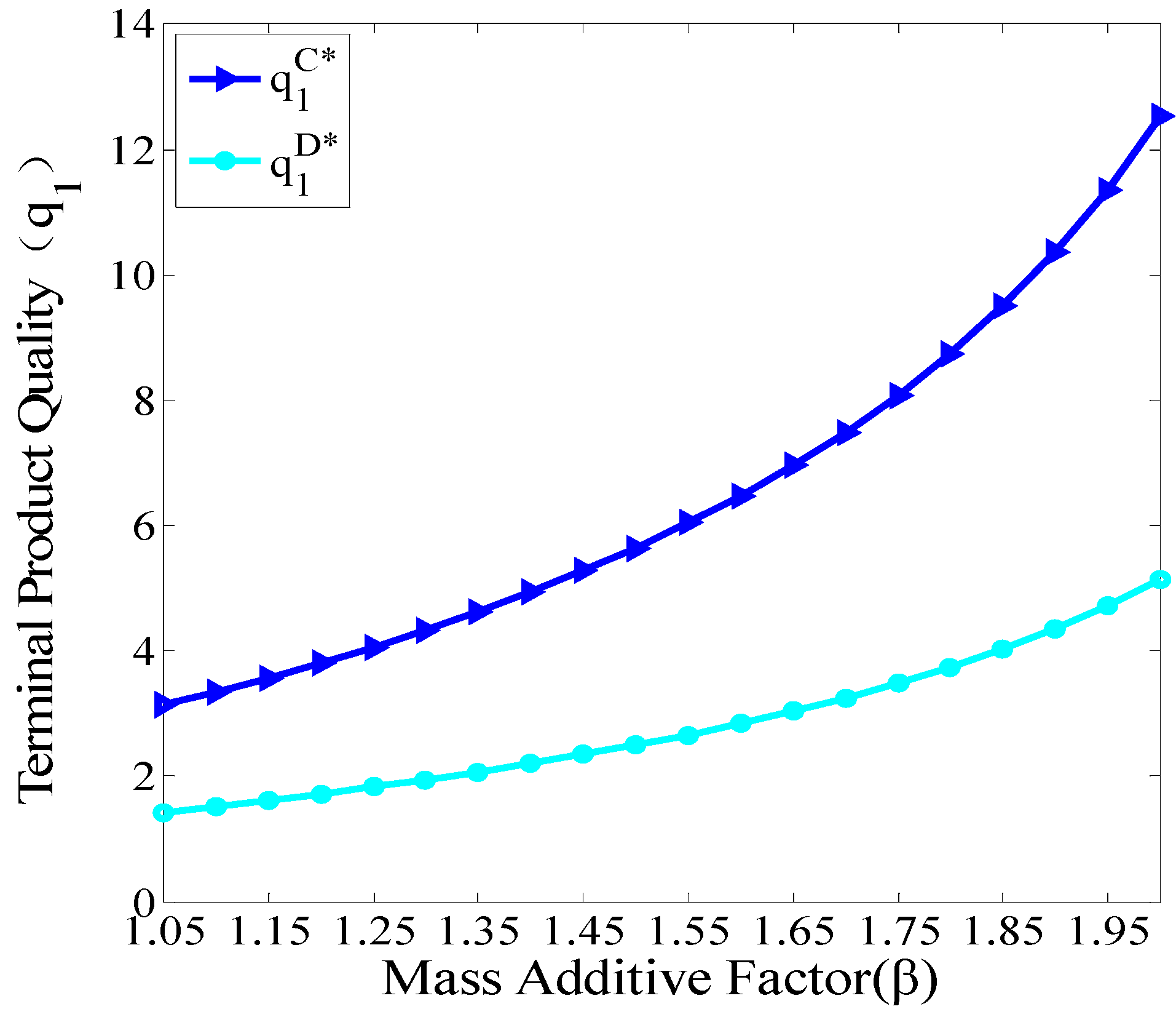 Sustainability 14 07790 g003