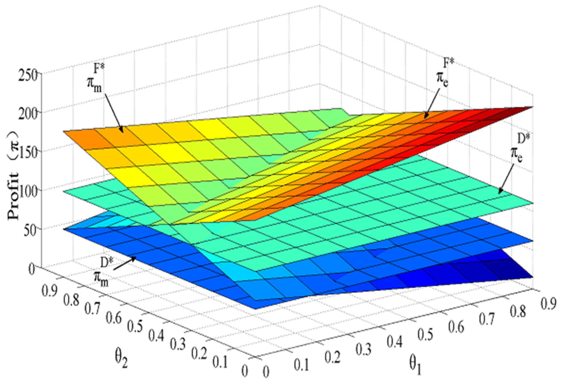 Sustainability 14 07790 g007