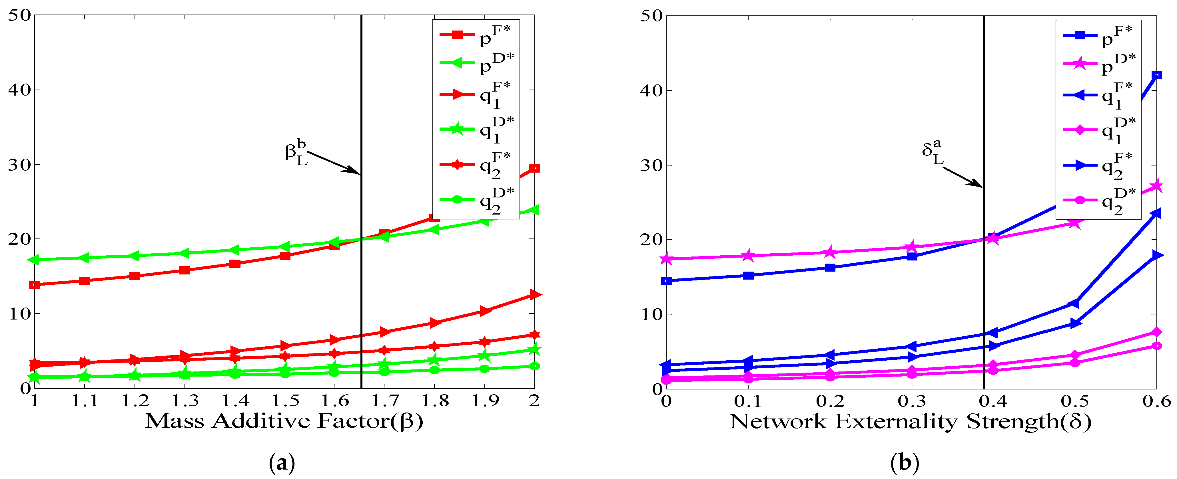 Sustainability 14 07790 g008
