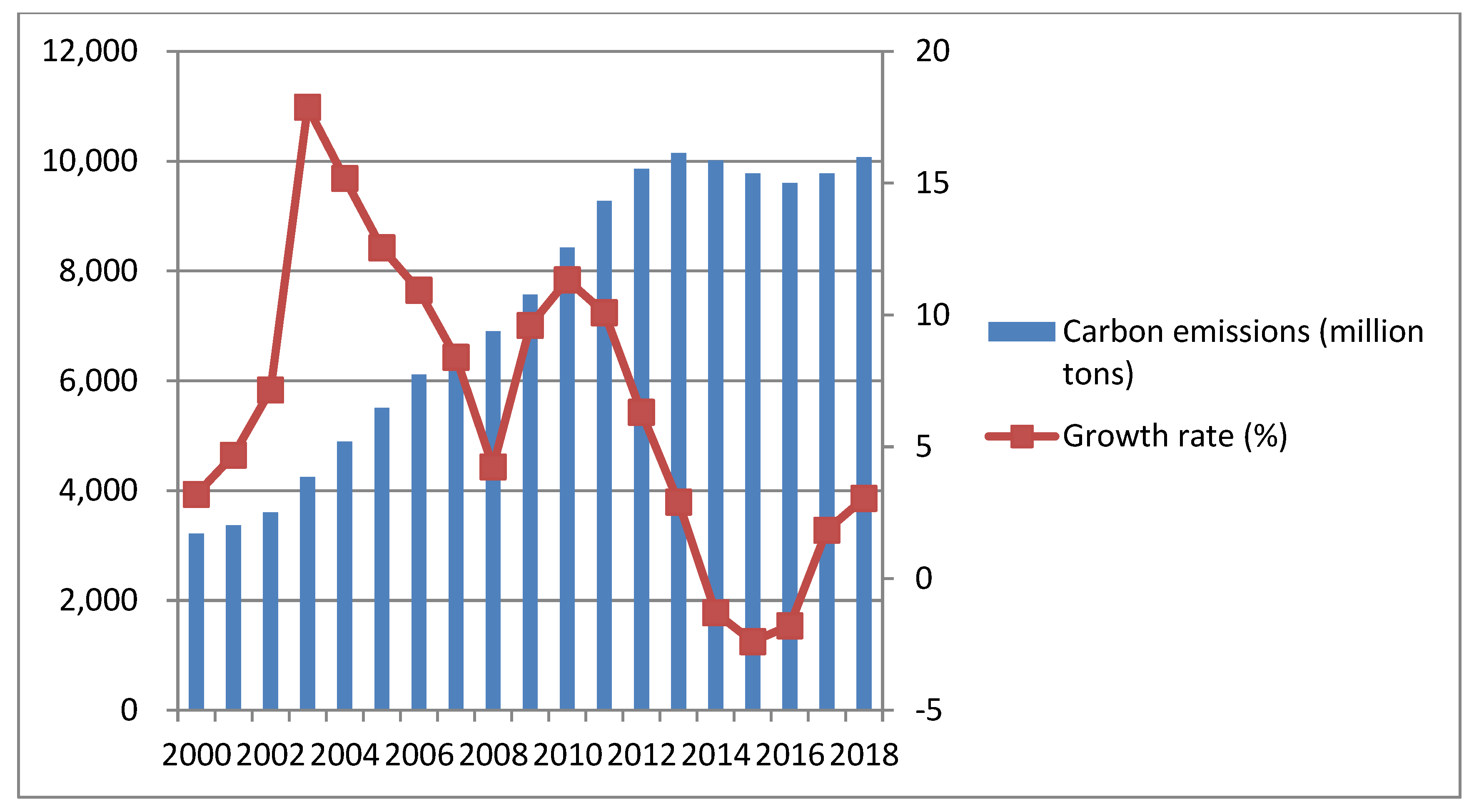 Sustainability 14 07791 g002