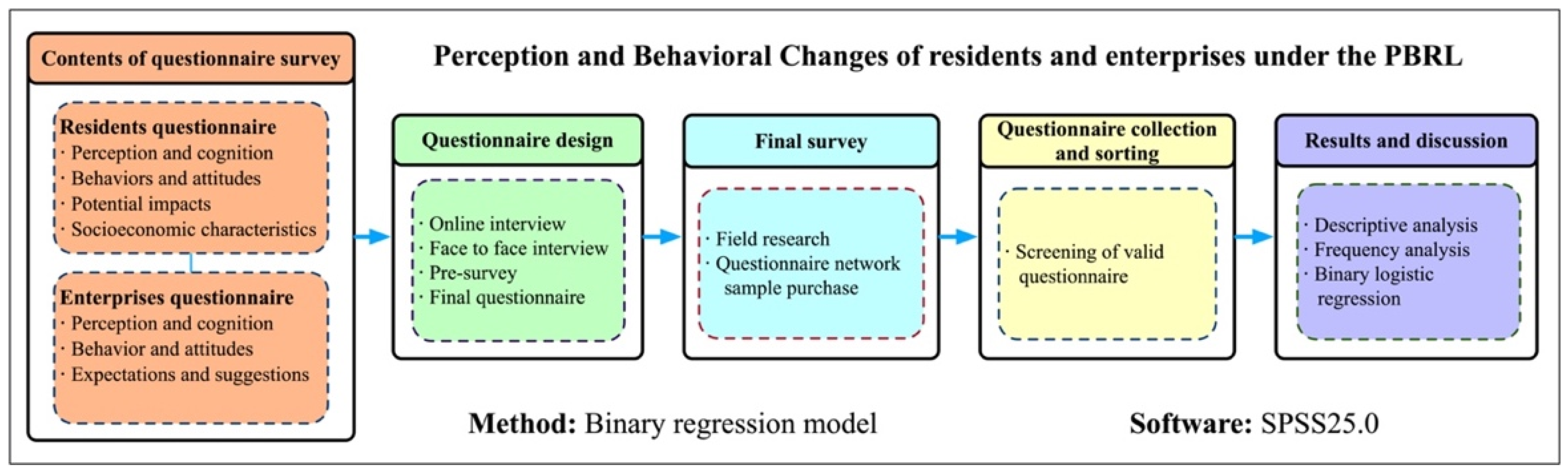 Sustainability 14 07792 g001