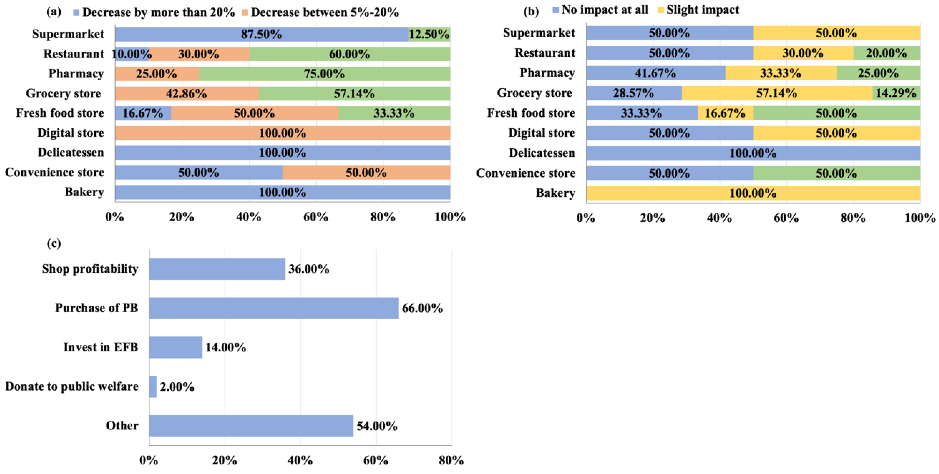 Sustainability 14 07792 g003