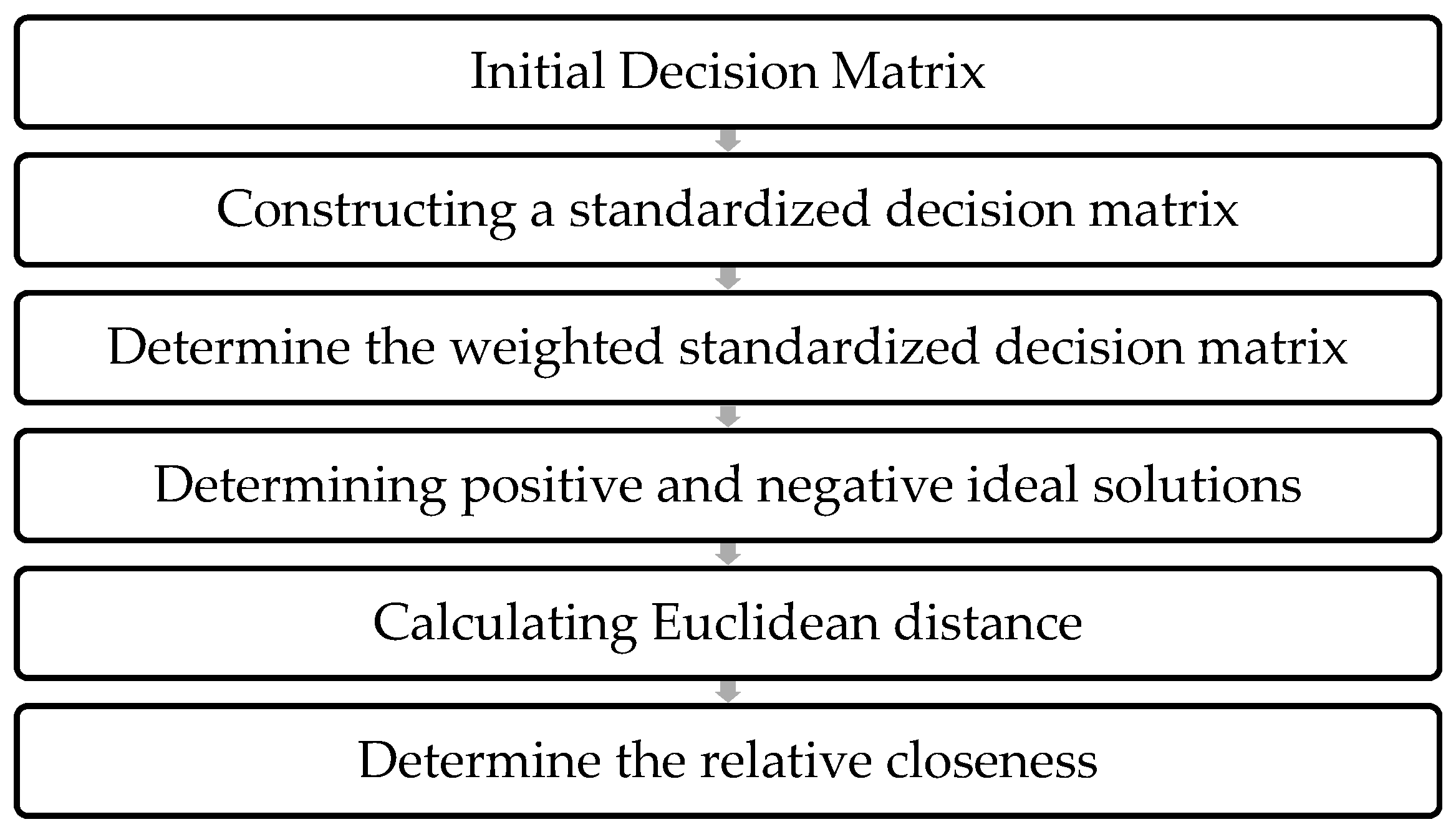 Sustainability 14 07793 g001