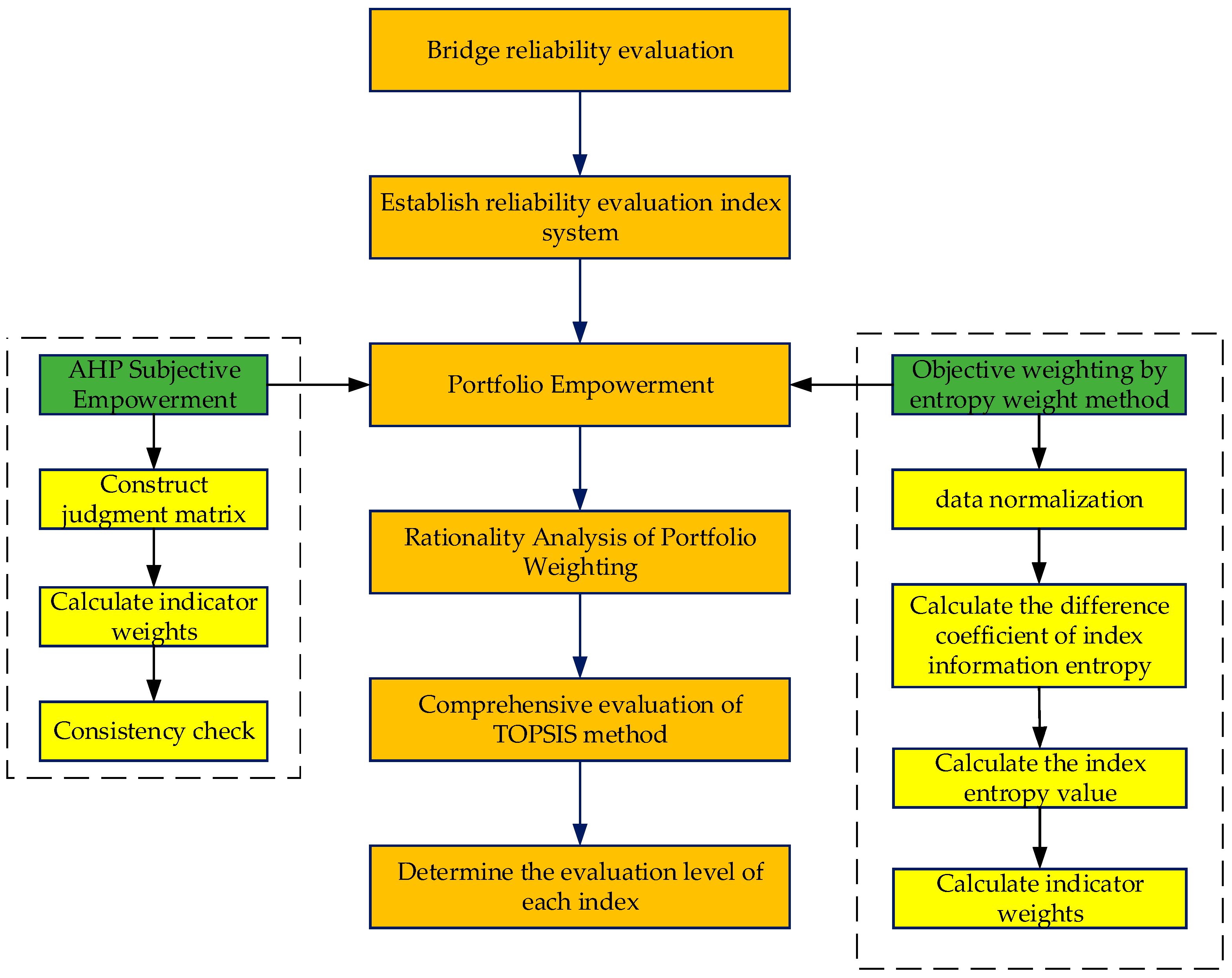 Sustainability 14 07793 g002