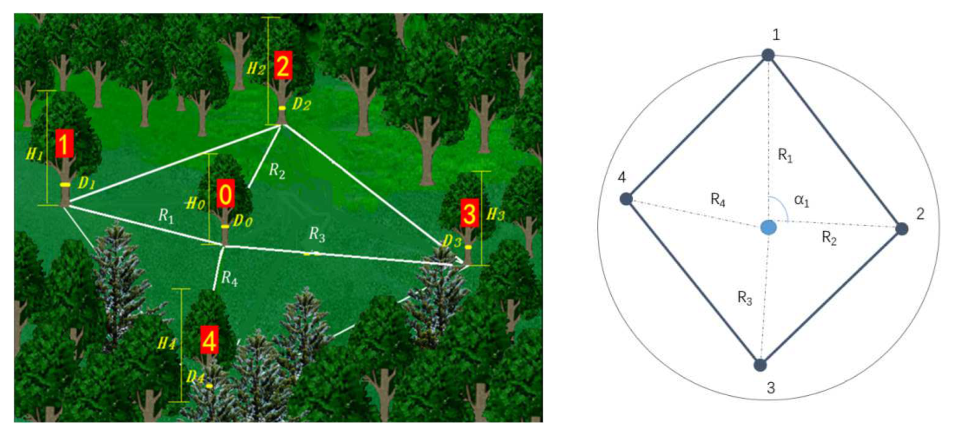 Sustainability 14 07795 g003
