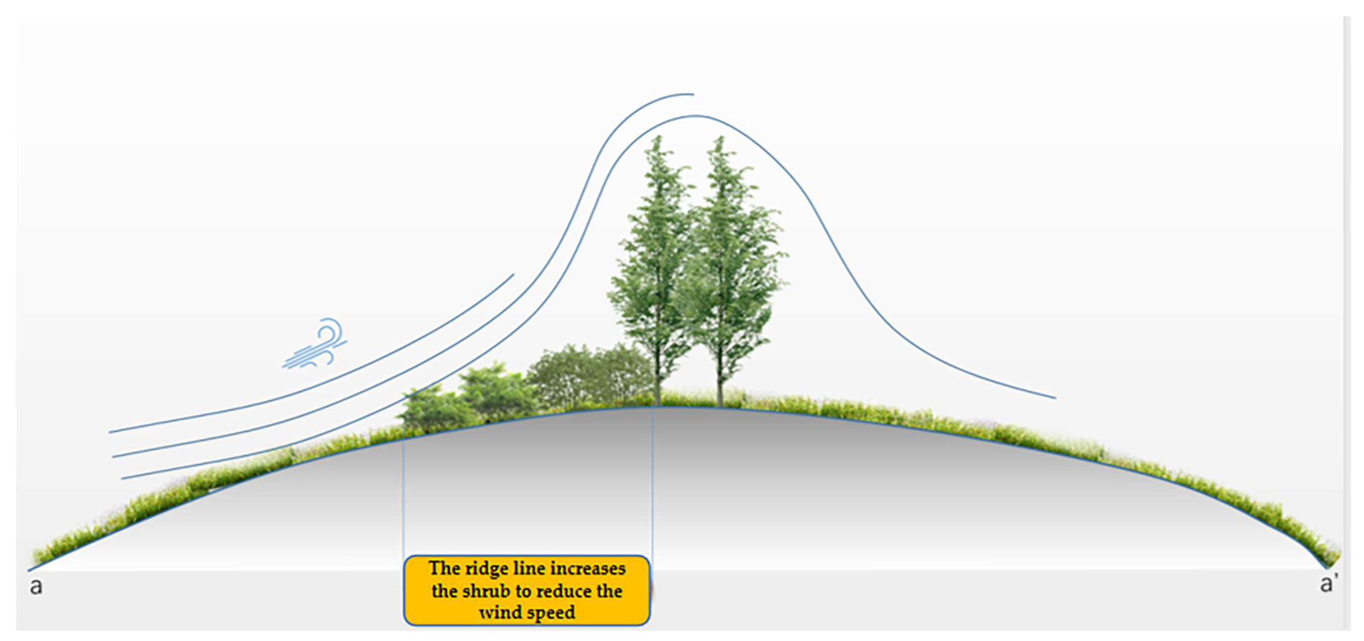 Sustainability 14 07795 g012