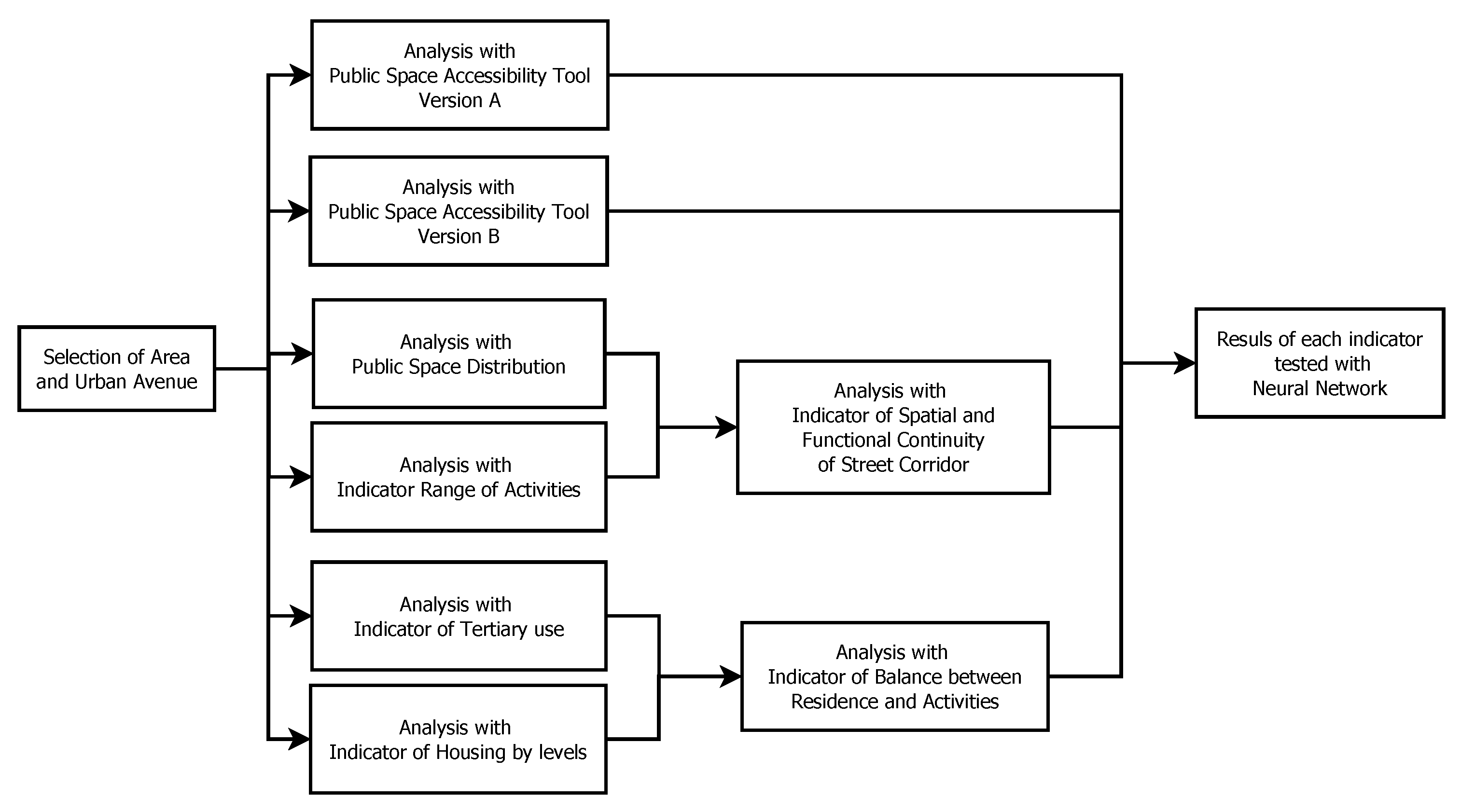 Sustainability 14 07796 g001