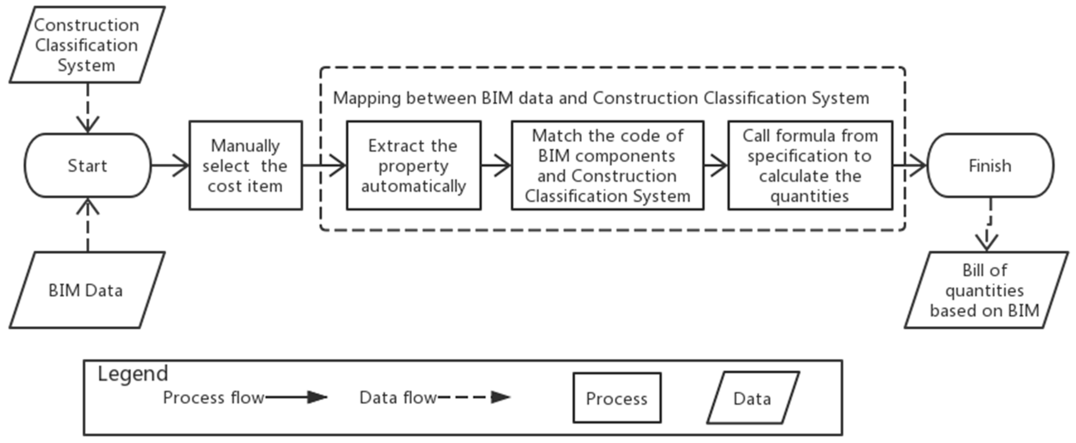 Sustainability 14 07797 g002