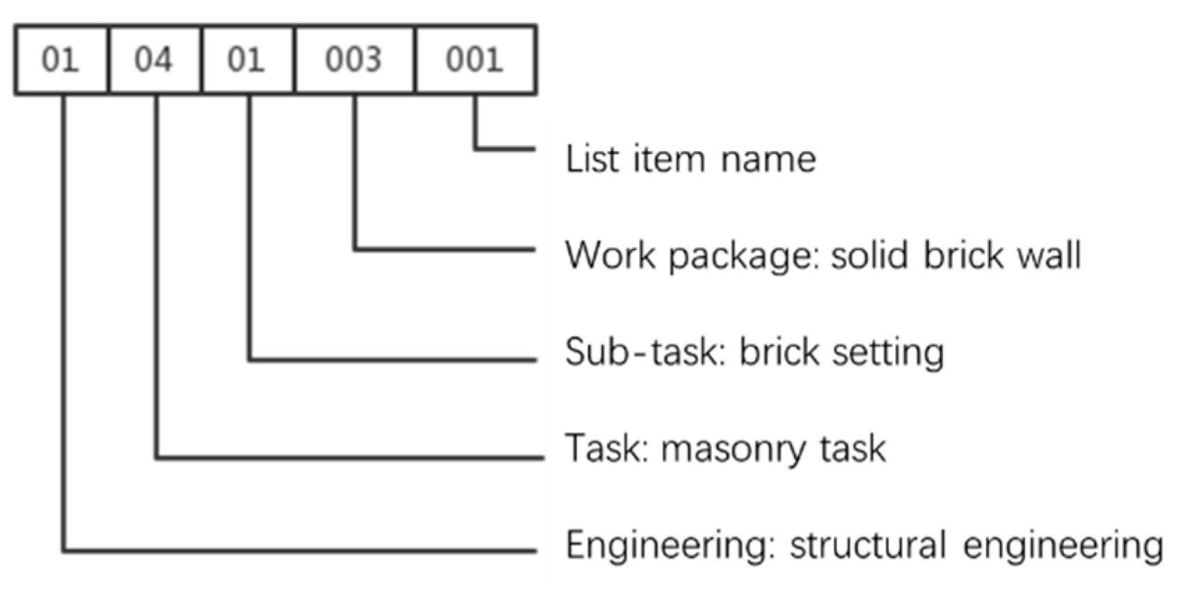Sustainability 14 07797 g003