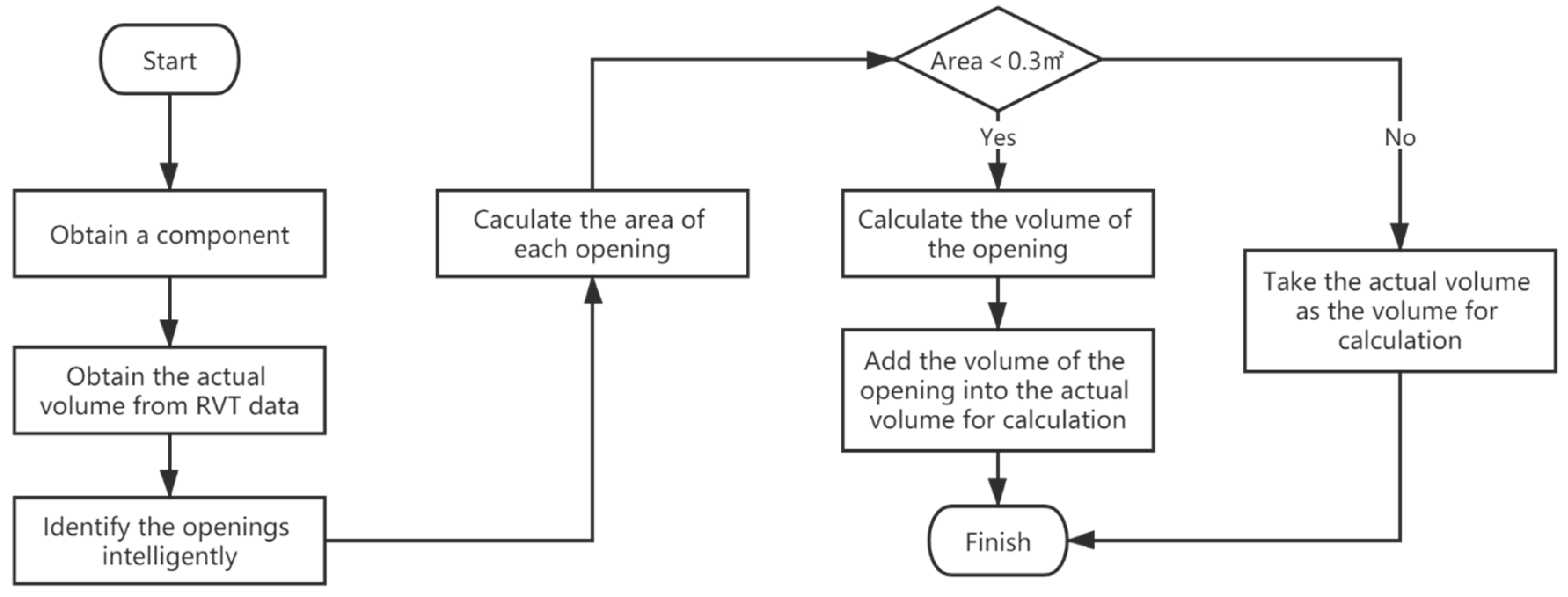 Sustainability 14 07797 g004