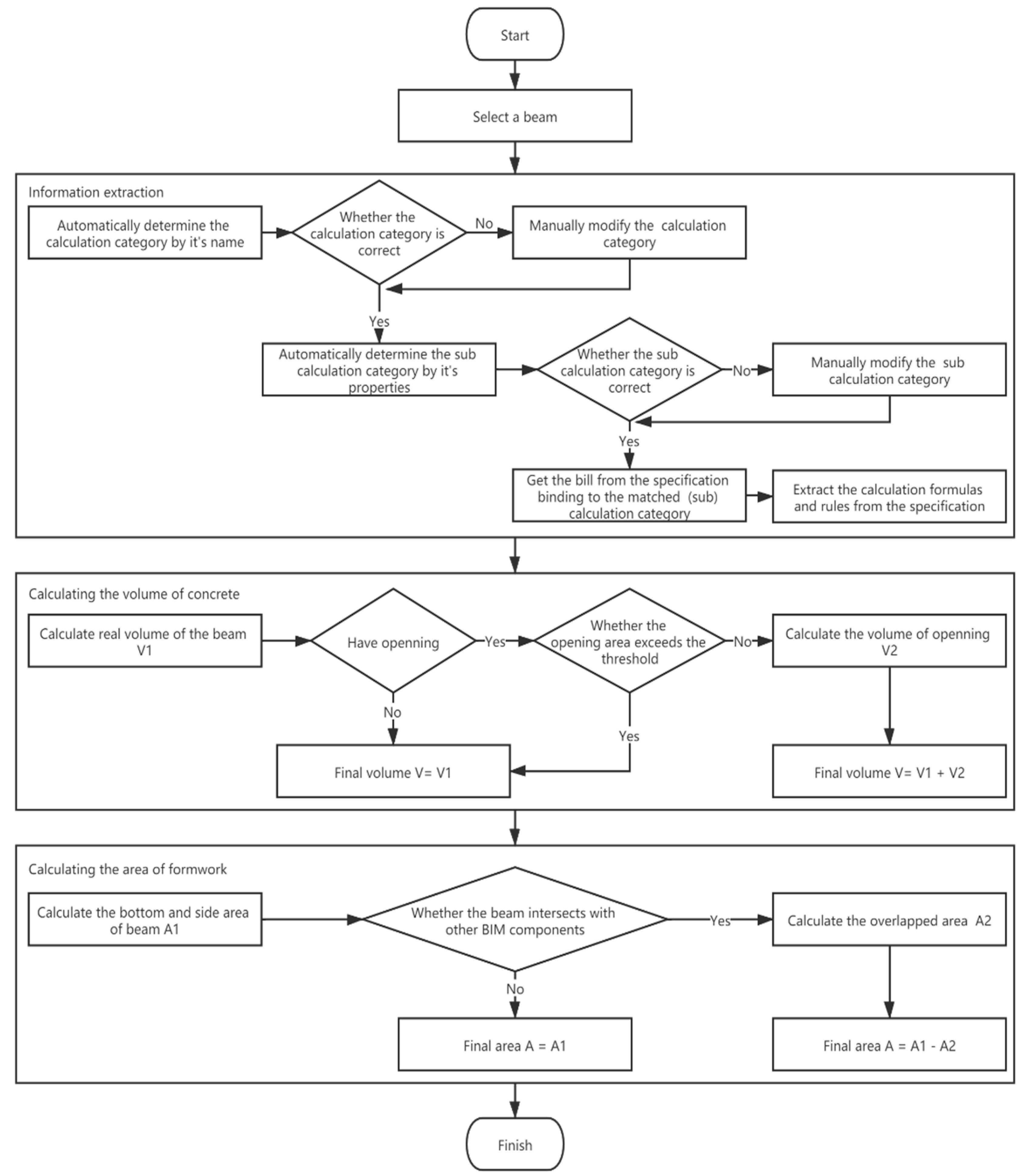Sustainability 14 07797 g008
