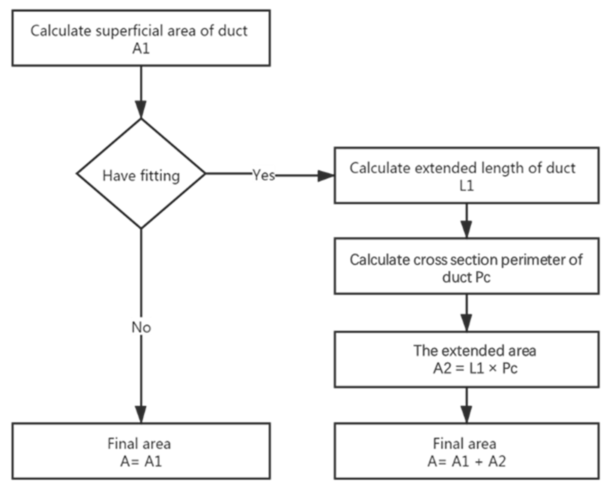 Sustainability 14 07797 g009
