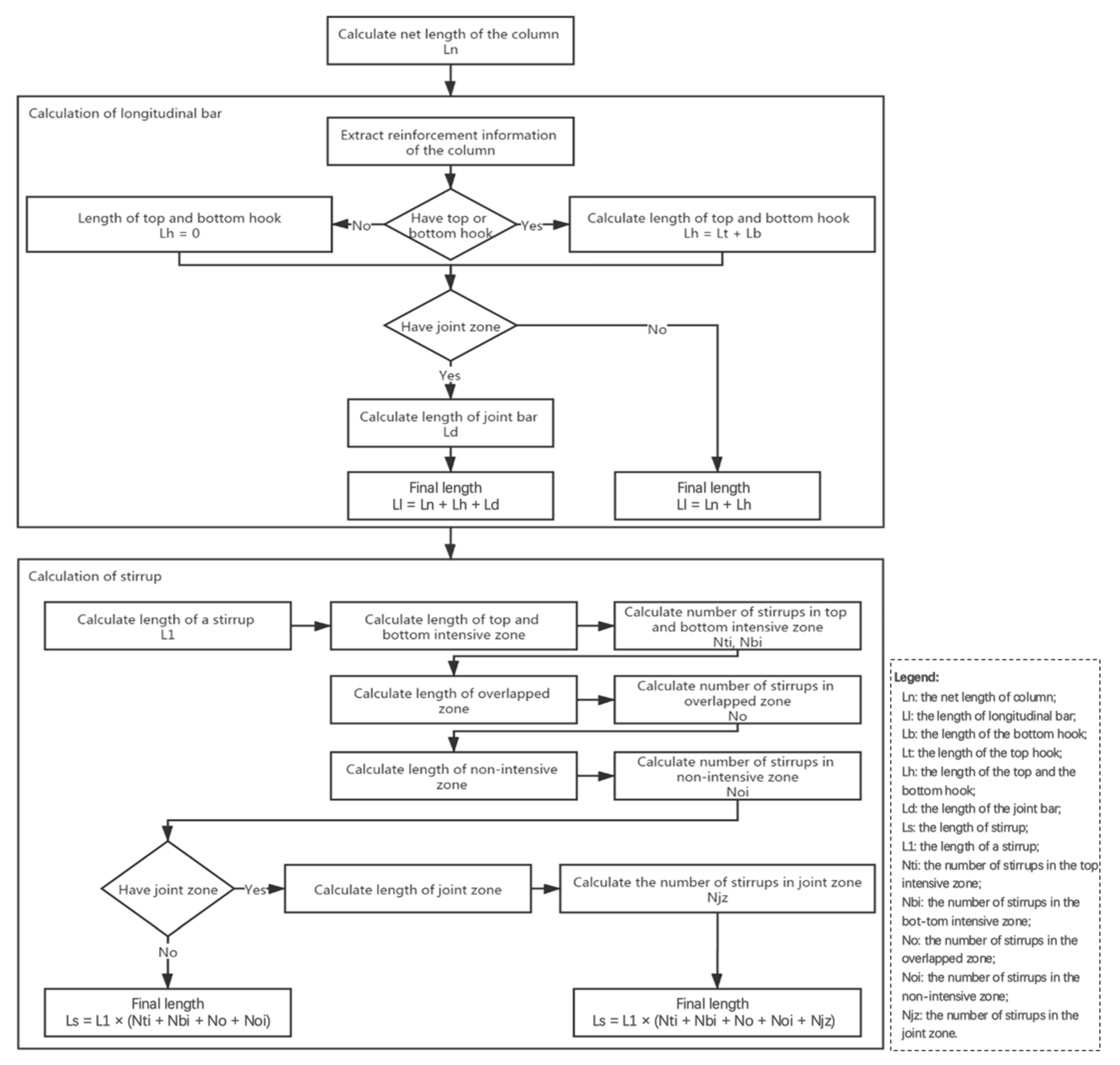Sustainability 14 07797 g010