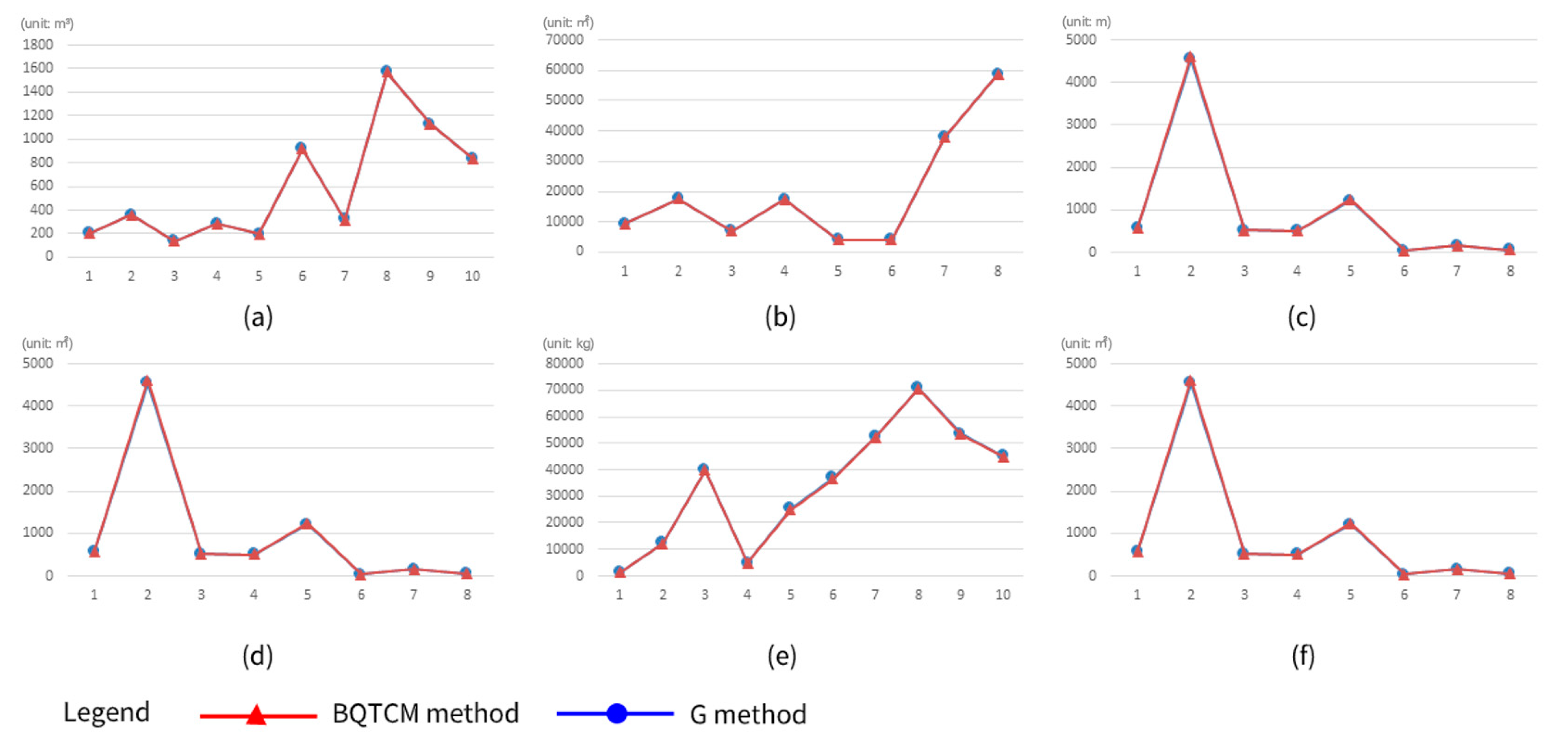 Sustainability 14 07797 g011