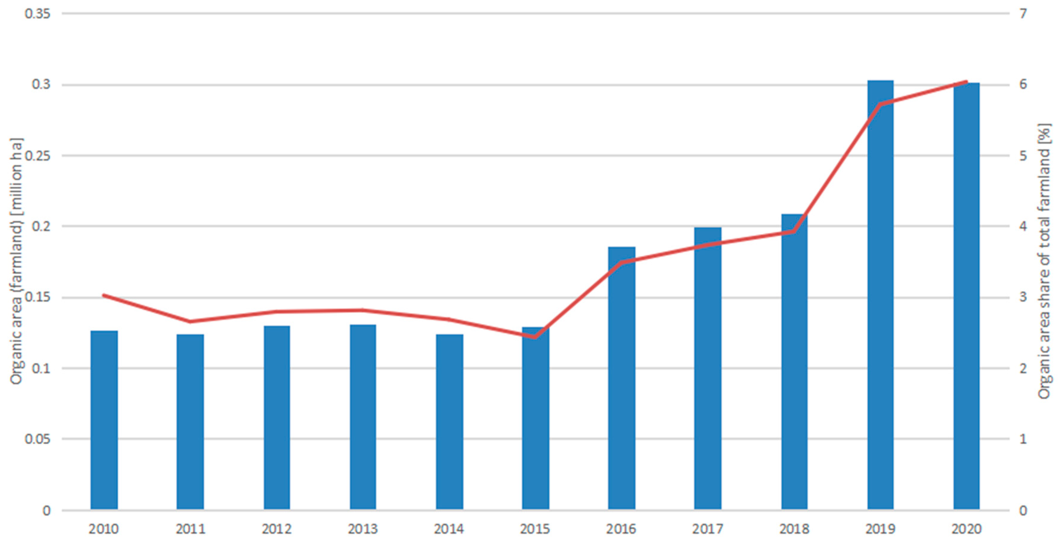 Sustainability 14 07800 g001