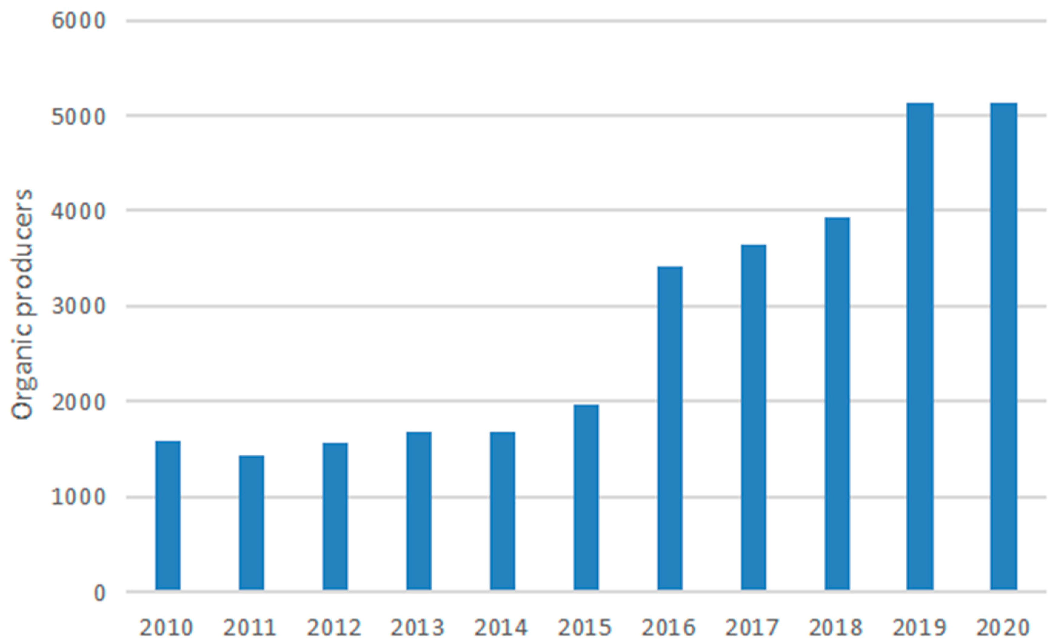Sustainability 14 07800 g002
