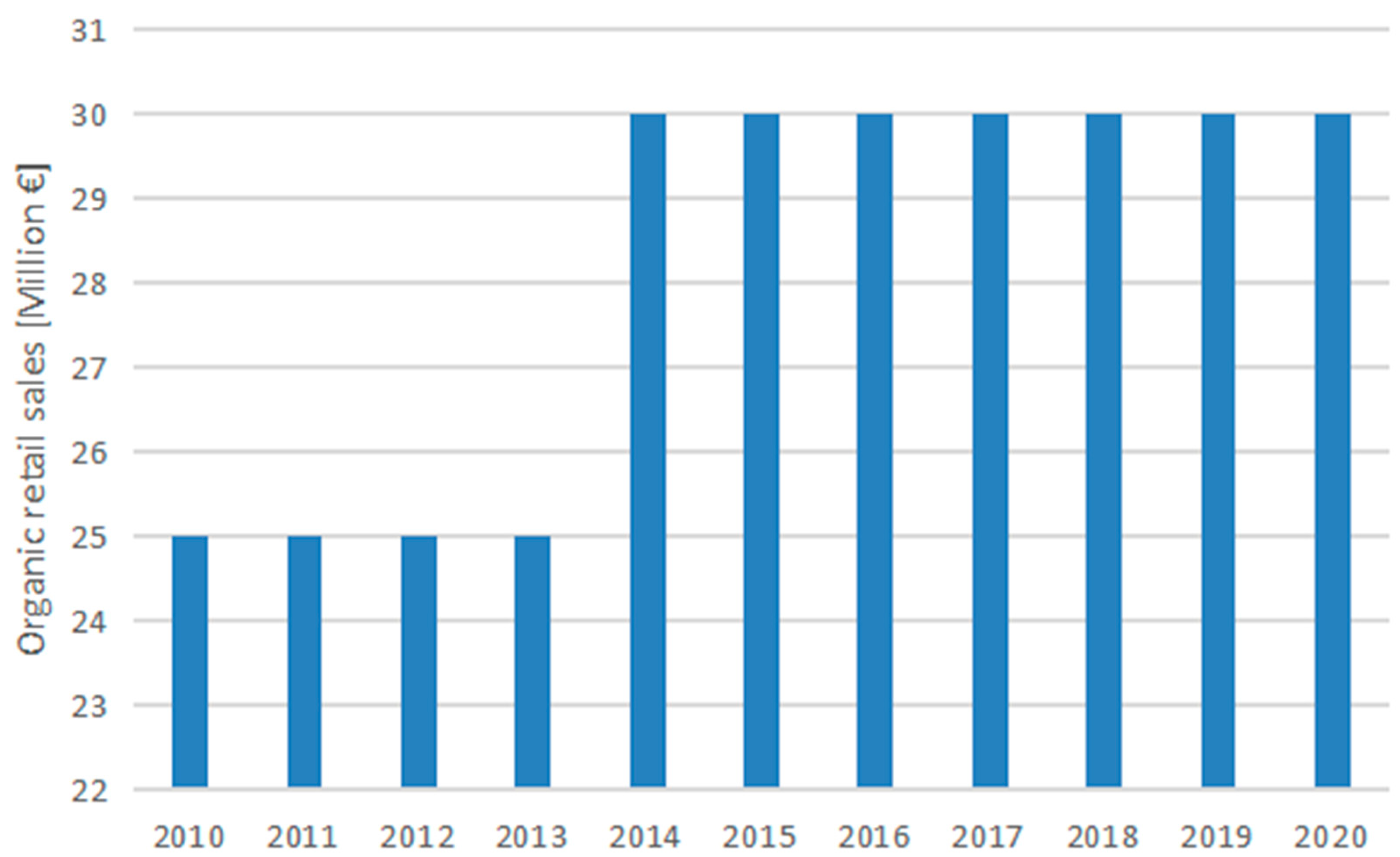 Sustainability 14 07800 g003