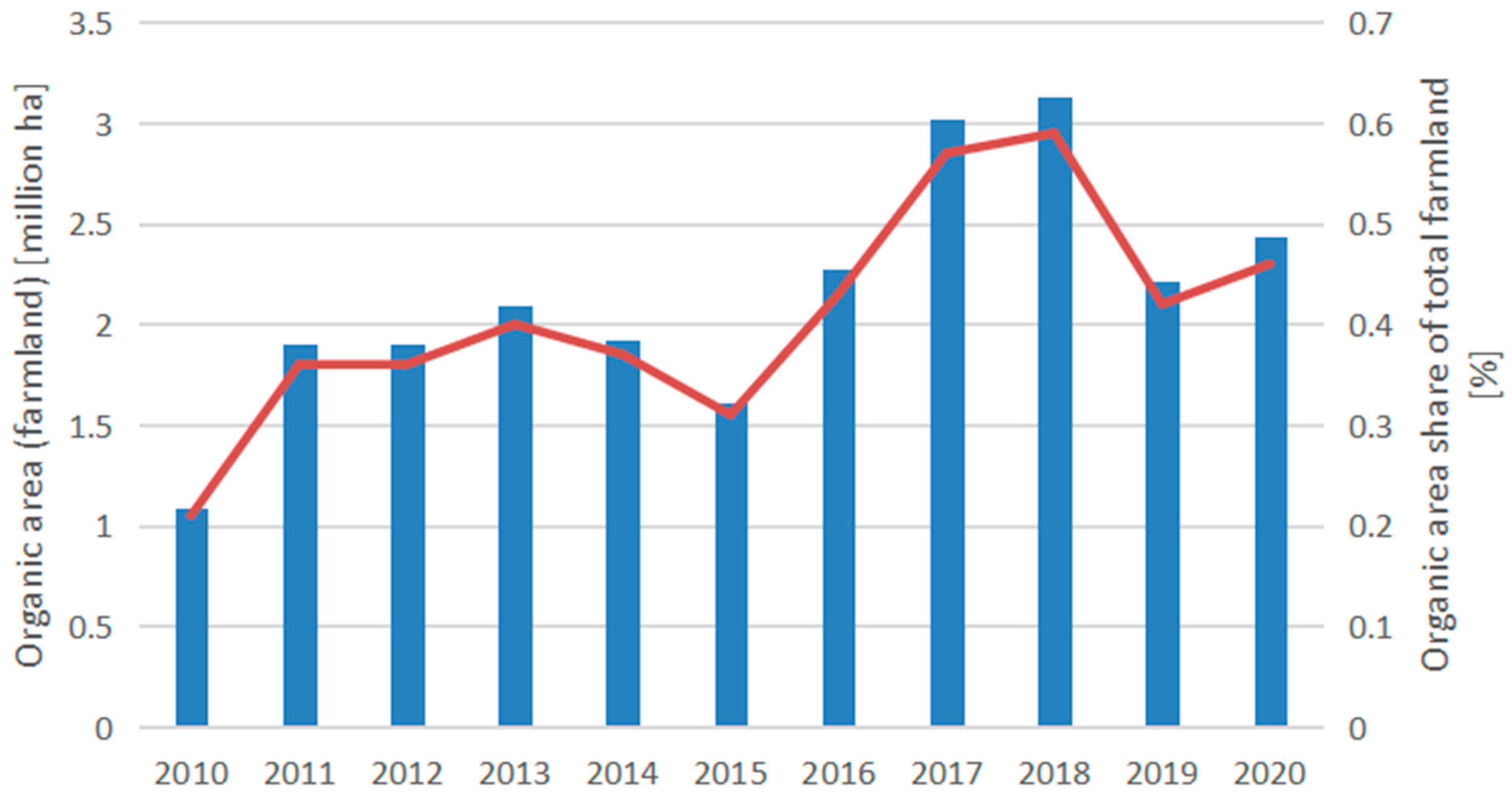 Sustainability 14 07800 g004