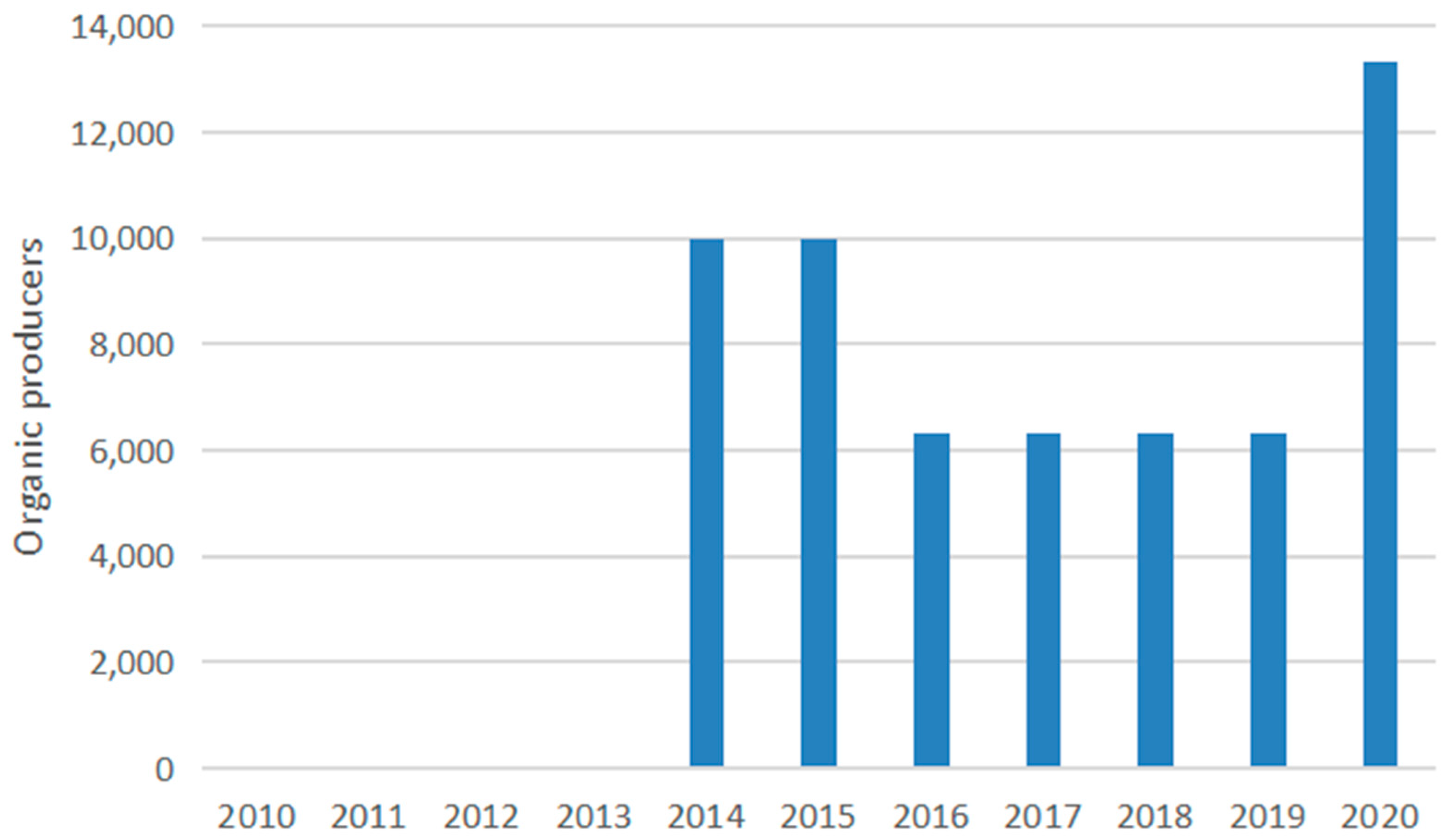Sustainability 14 07800 g005