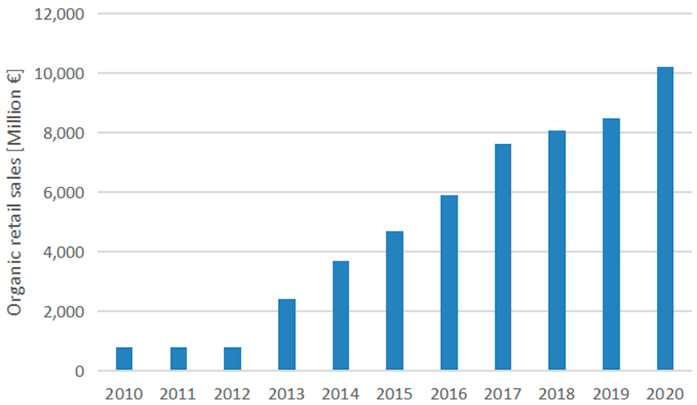 Sustainability 14 07800 g006